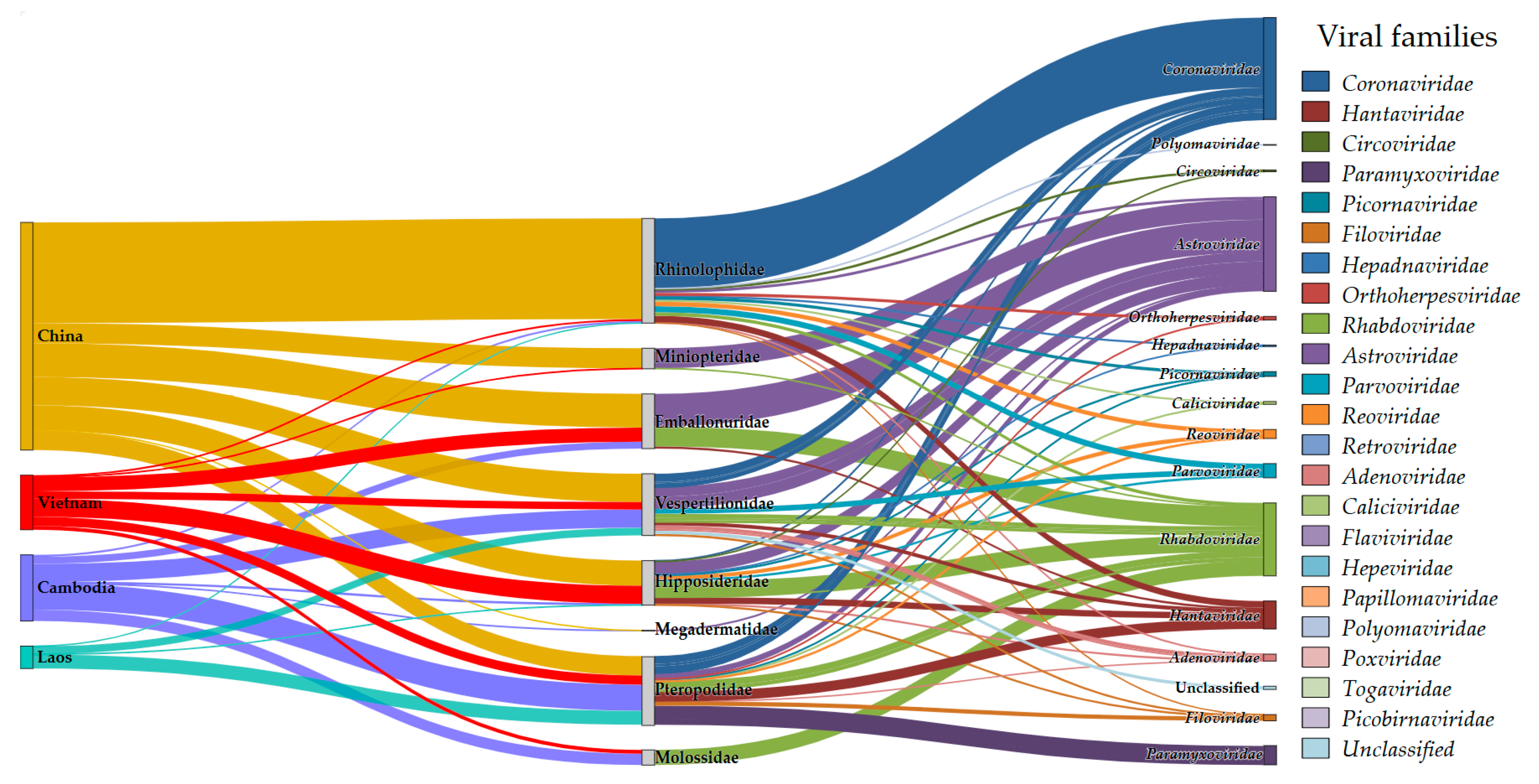 Viruses 17 01532 g002