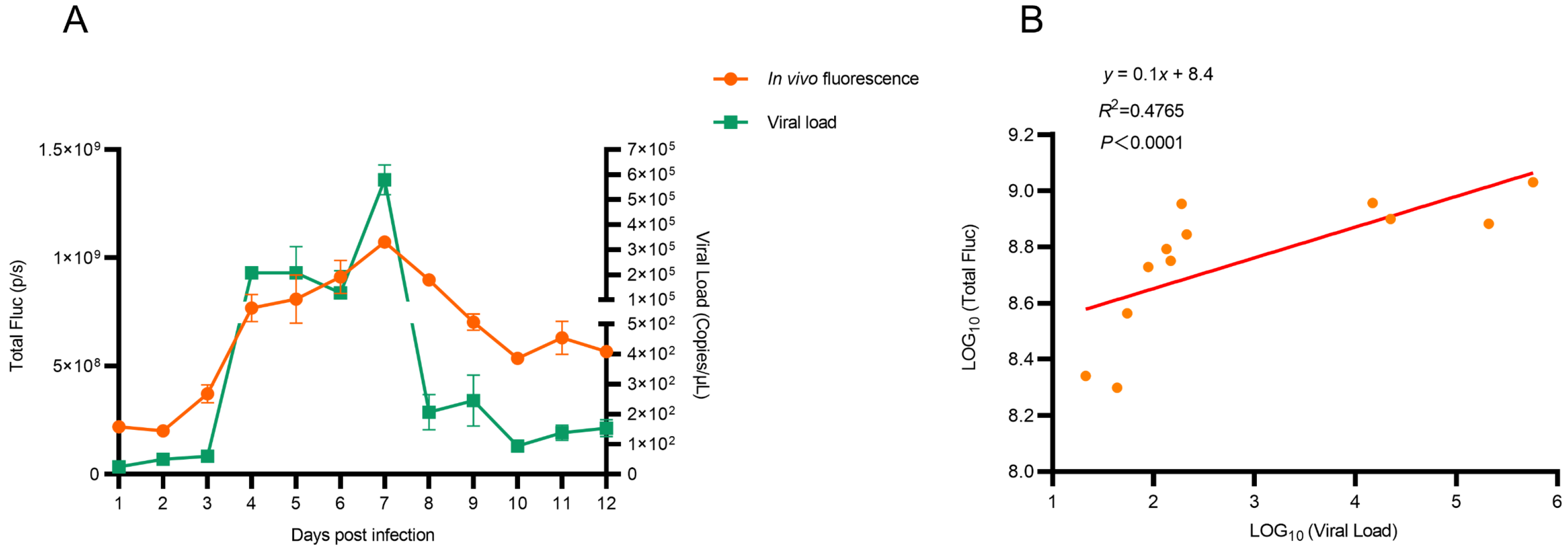Viruses 17 01537 g005