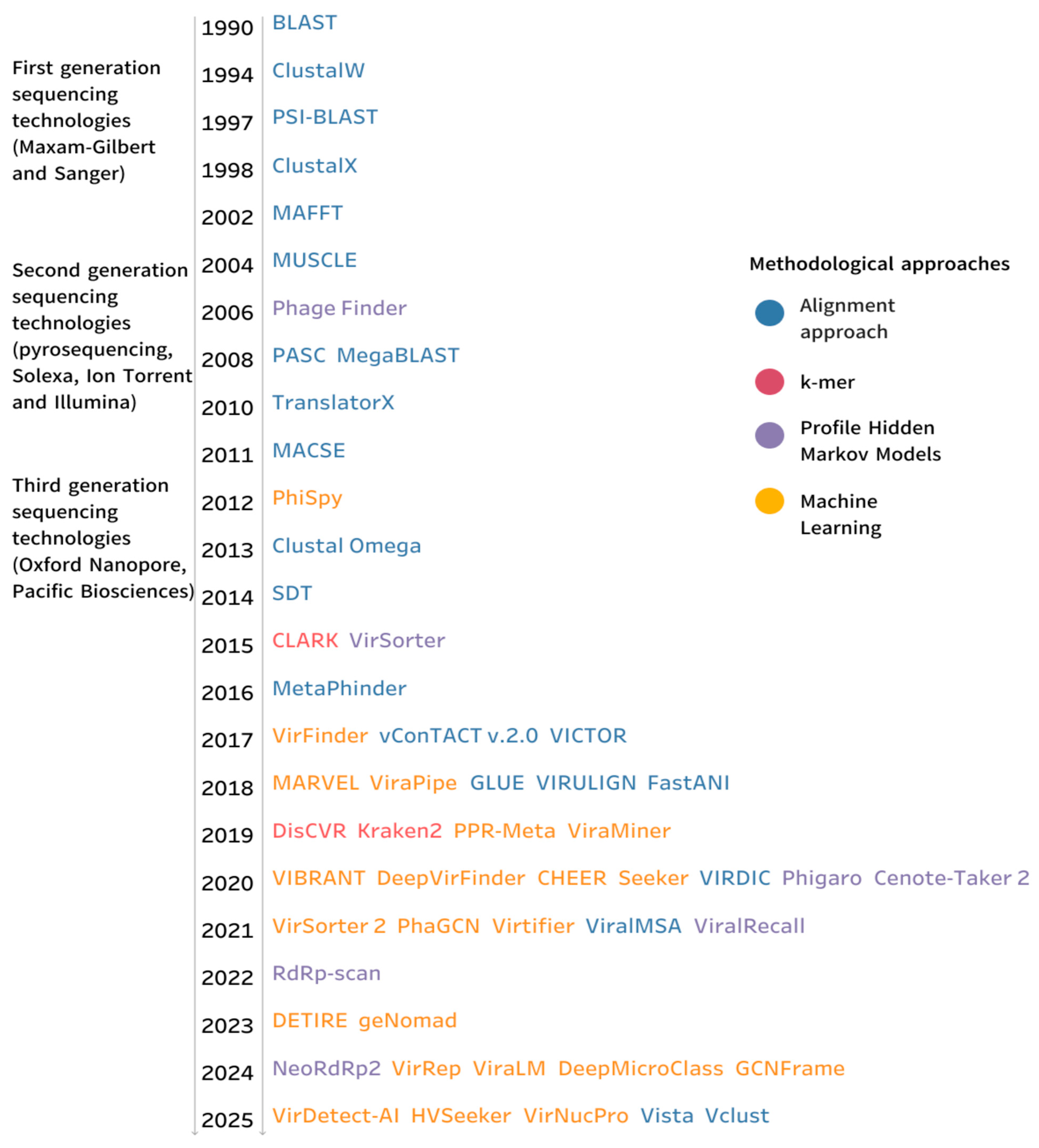 Viruses 17 01538 g002