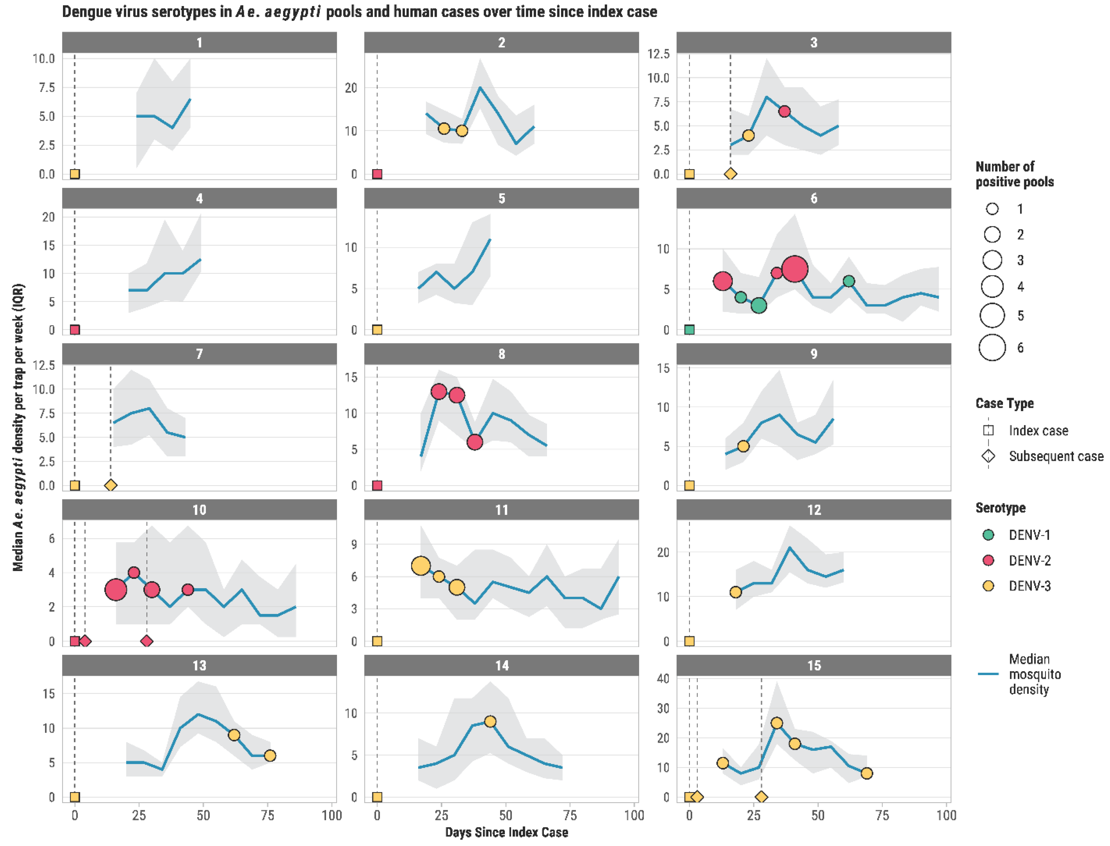 Viruses 17 01539 g001