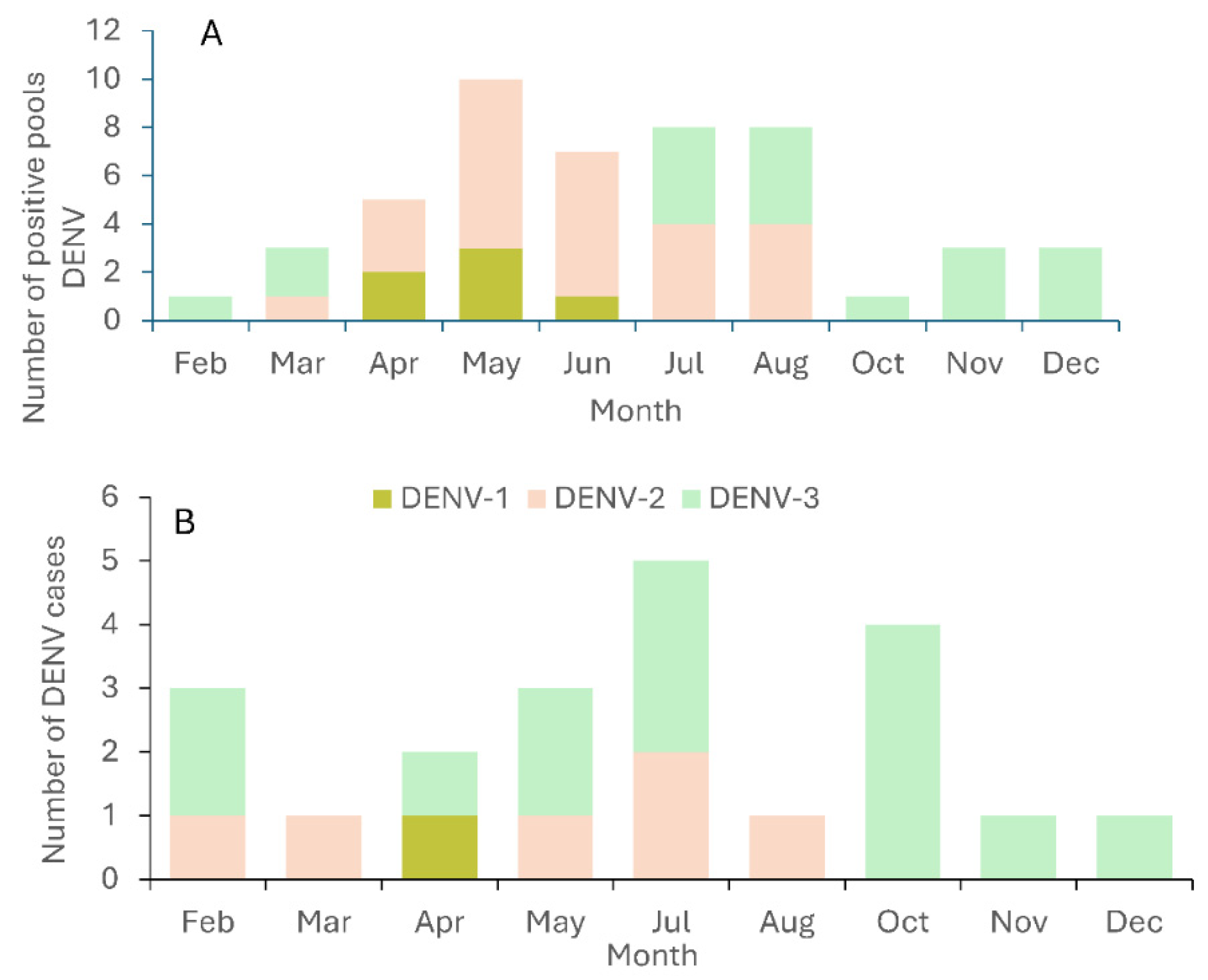 Viruses 17 01539 g002