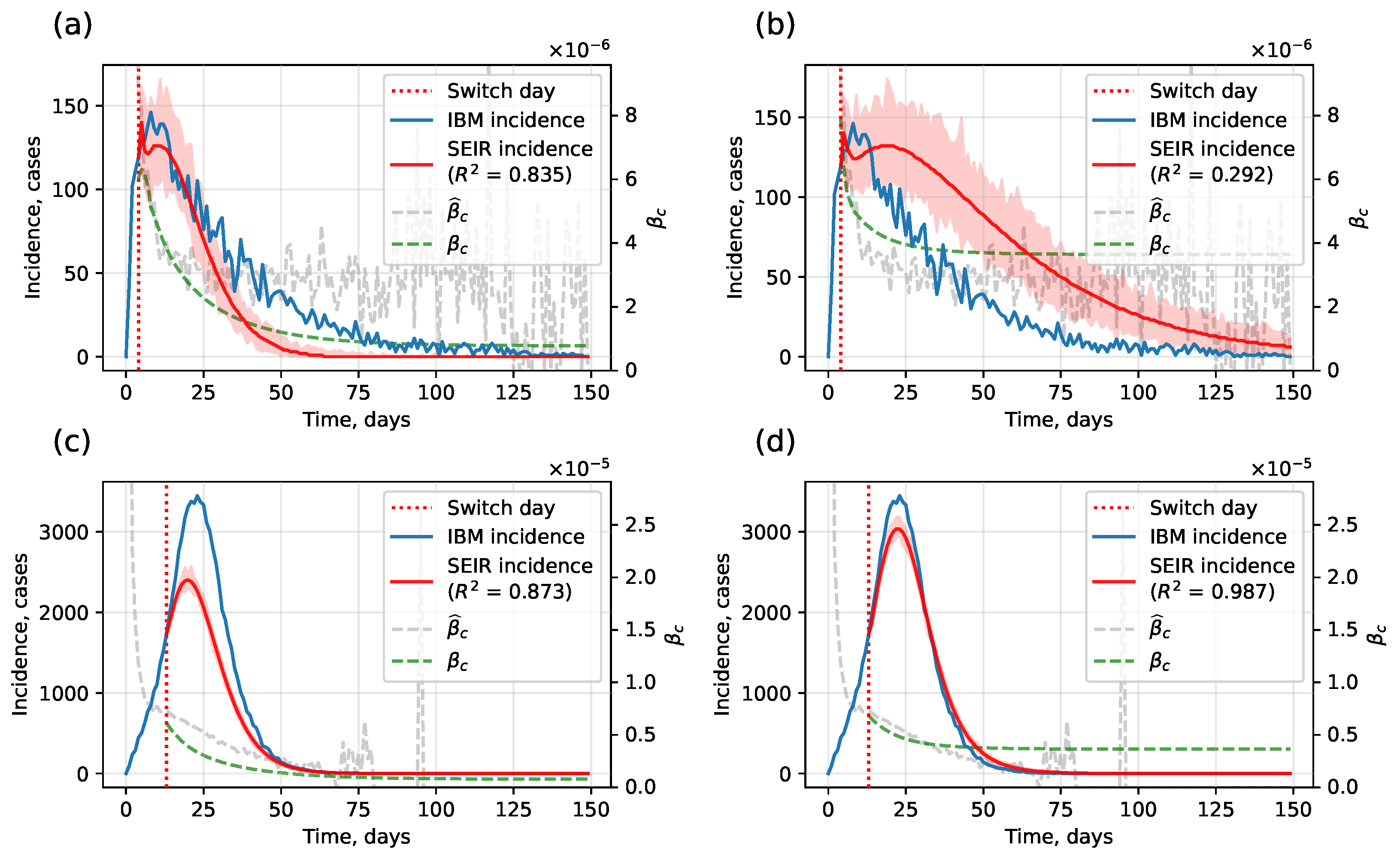 Viruses 17 01541 g008