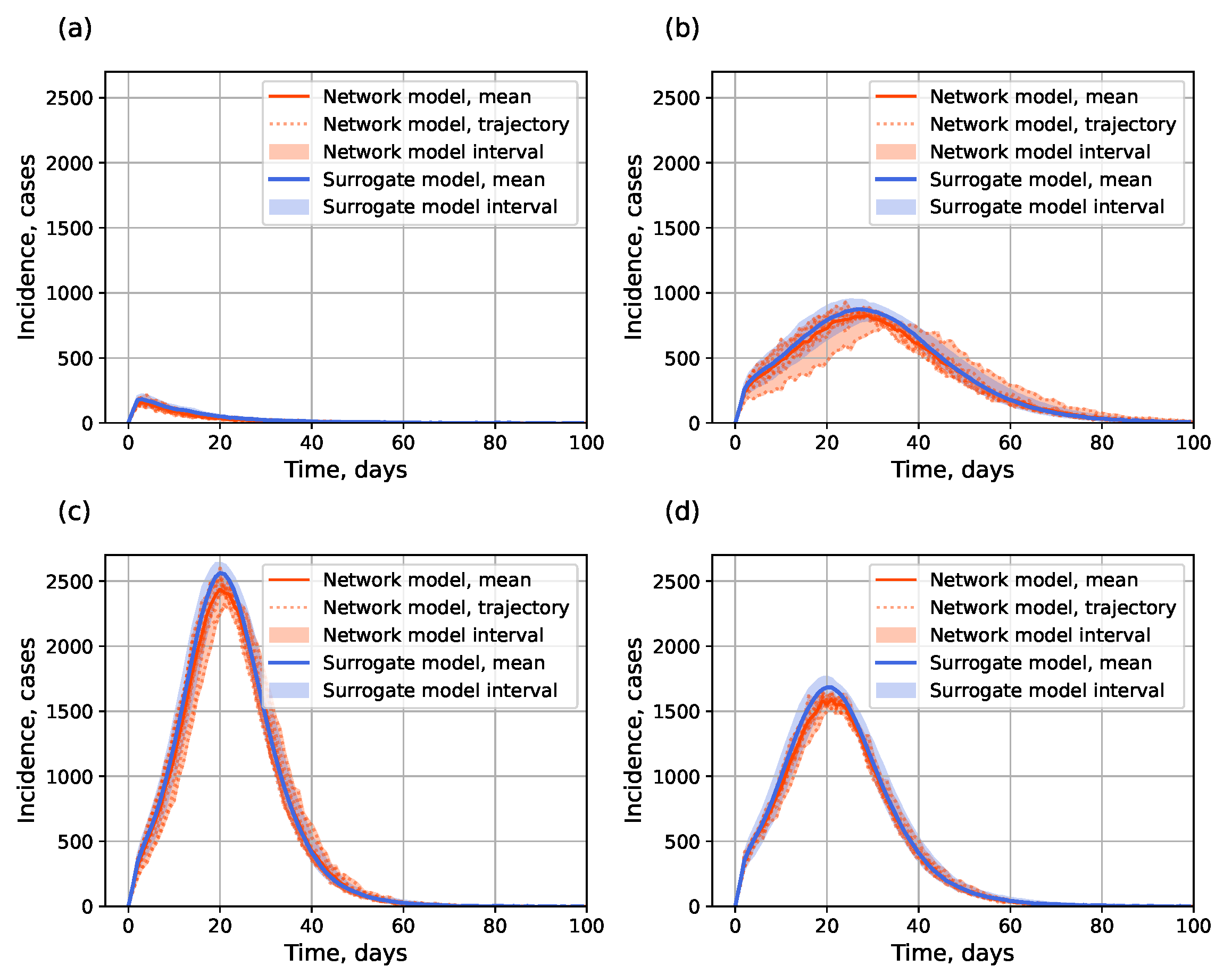 Viruses 17 01541 g011