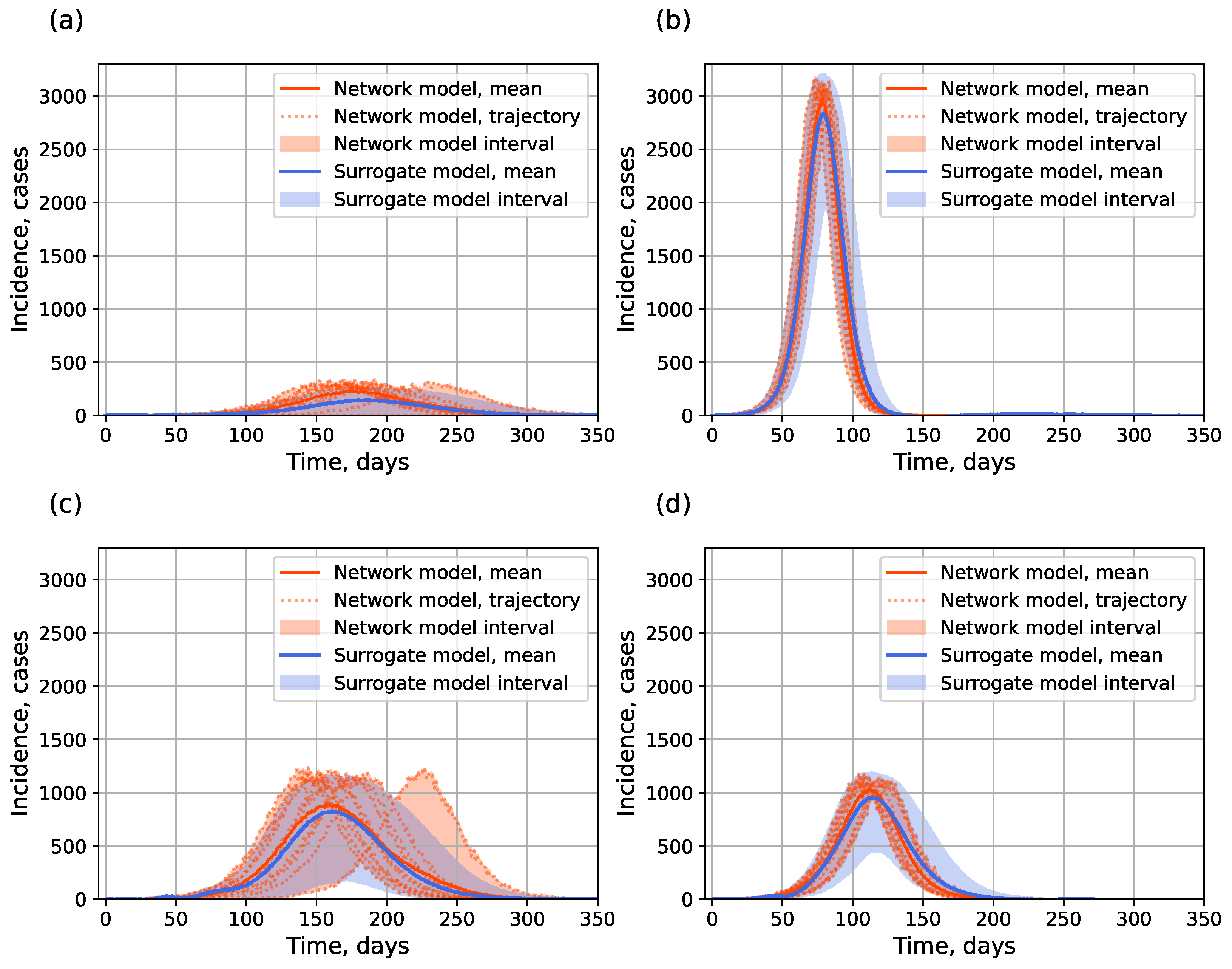 Viruses 17 01541 g0a3