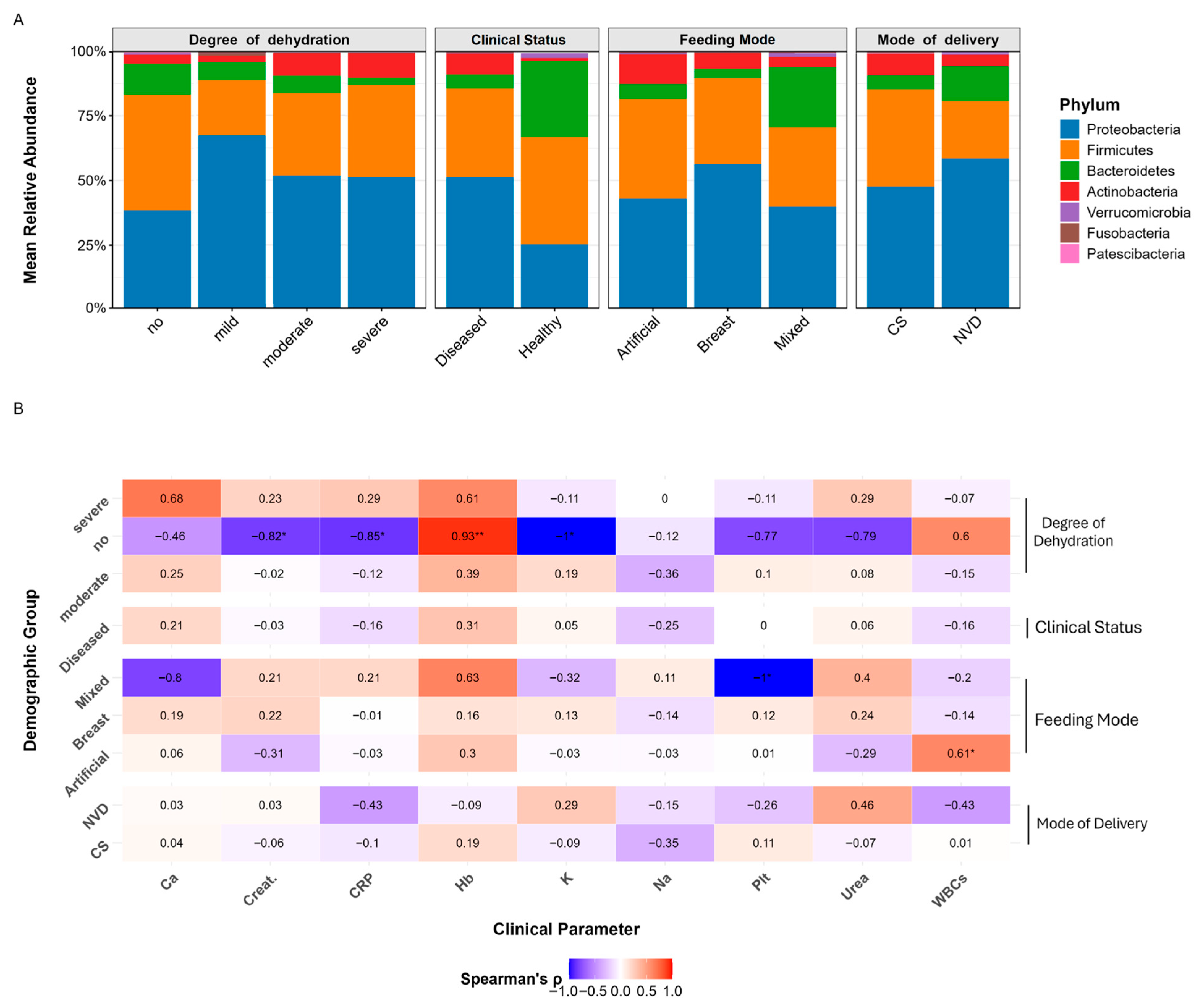 Viruses 17 01542 g003 Viruses 17 01542 g003