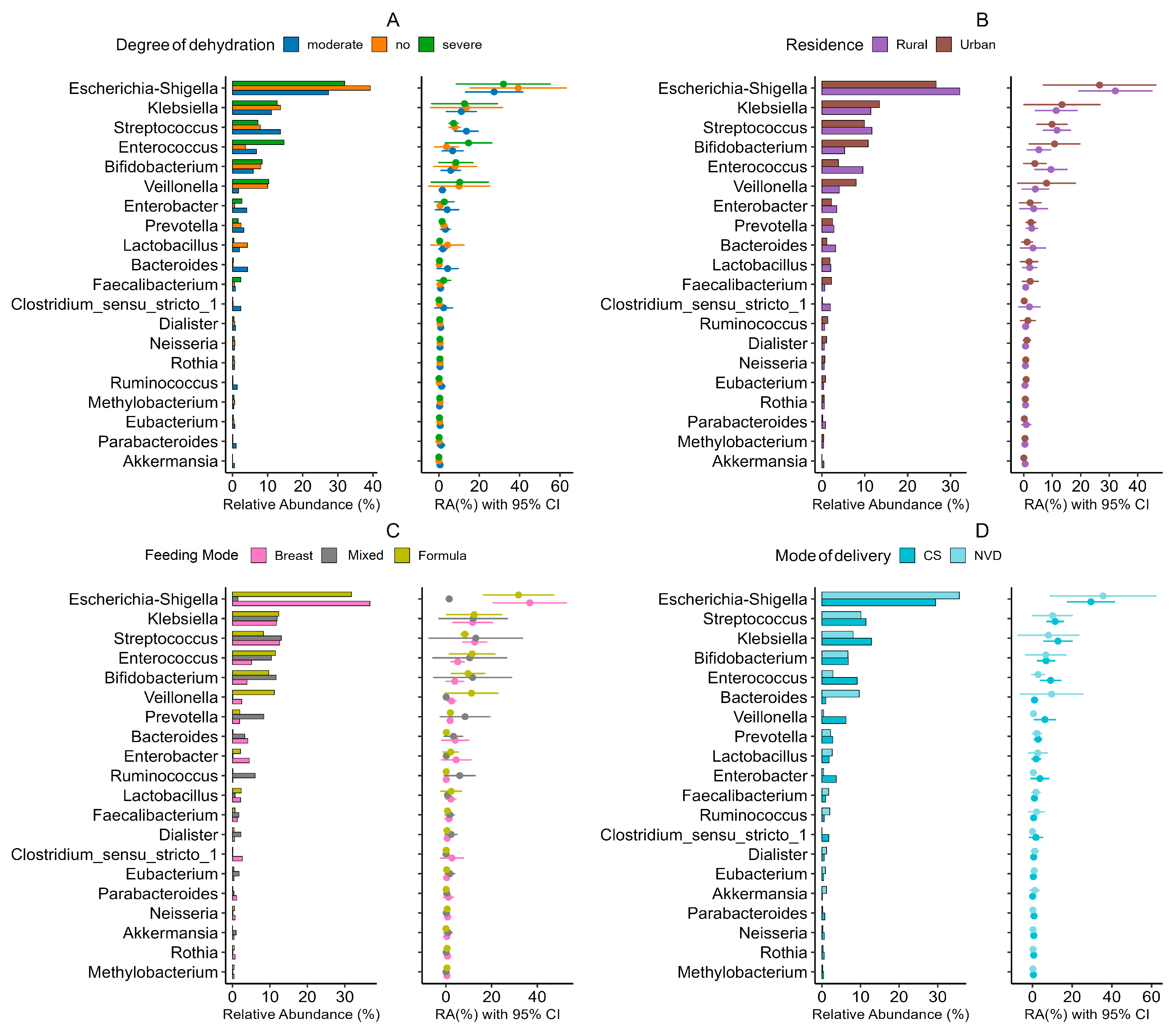 Viruses 17 01542 g005 Viruses 17 01542 g005
