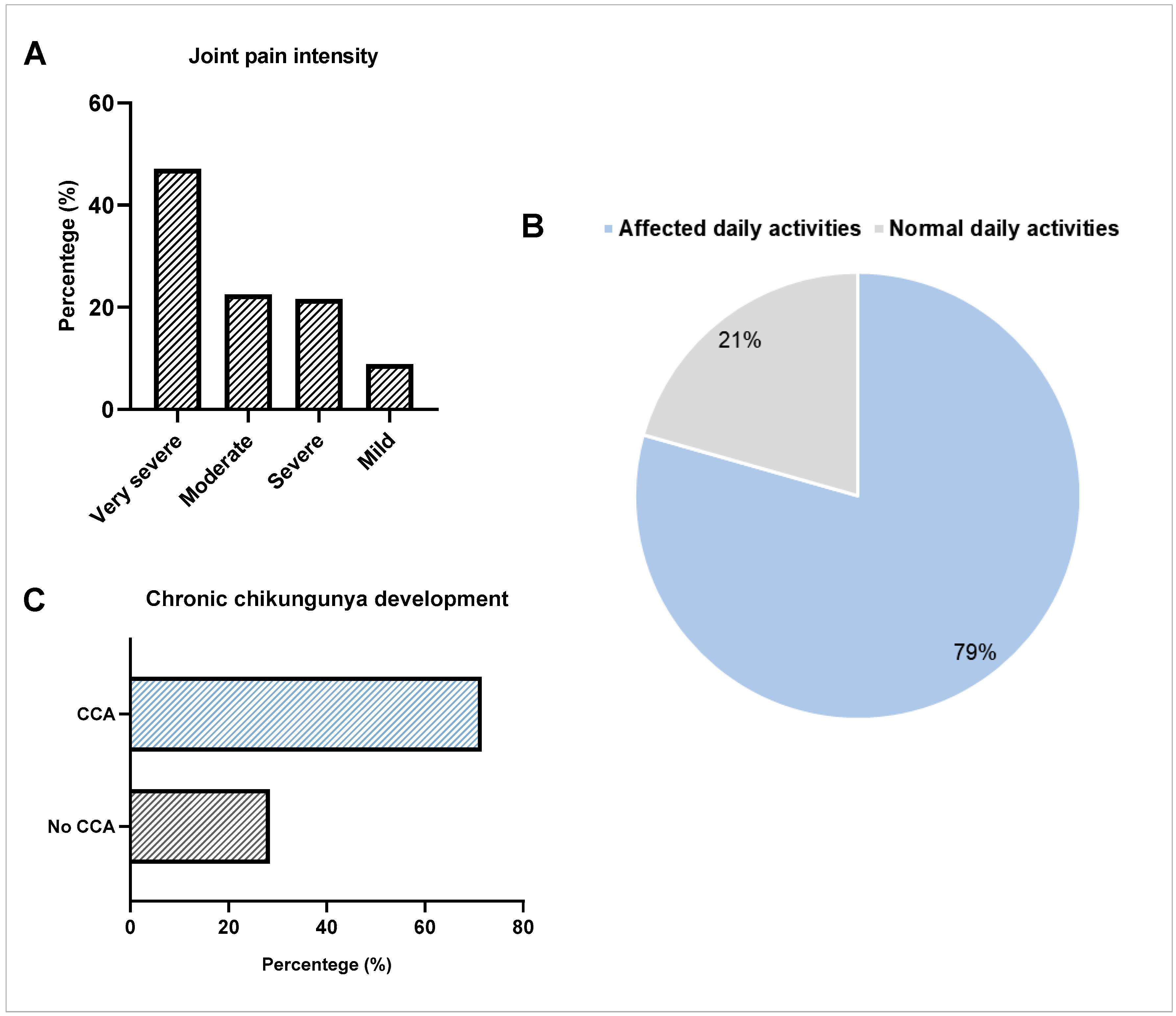 Viruses 17 01543 g001 Viruses 17 01543 g001