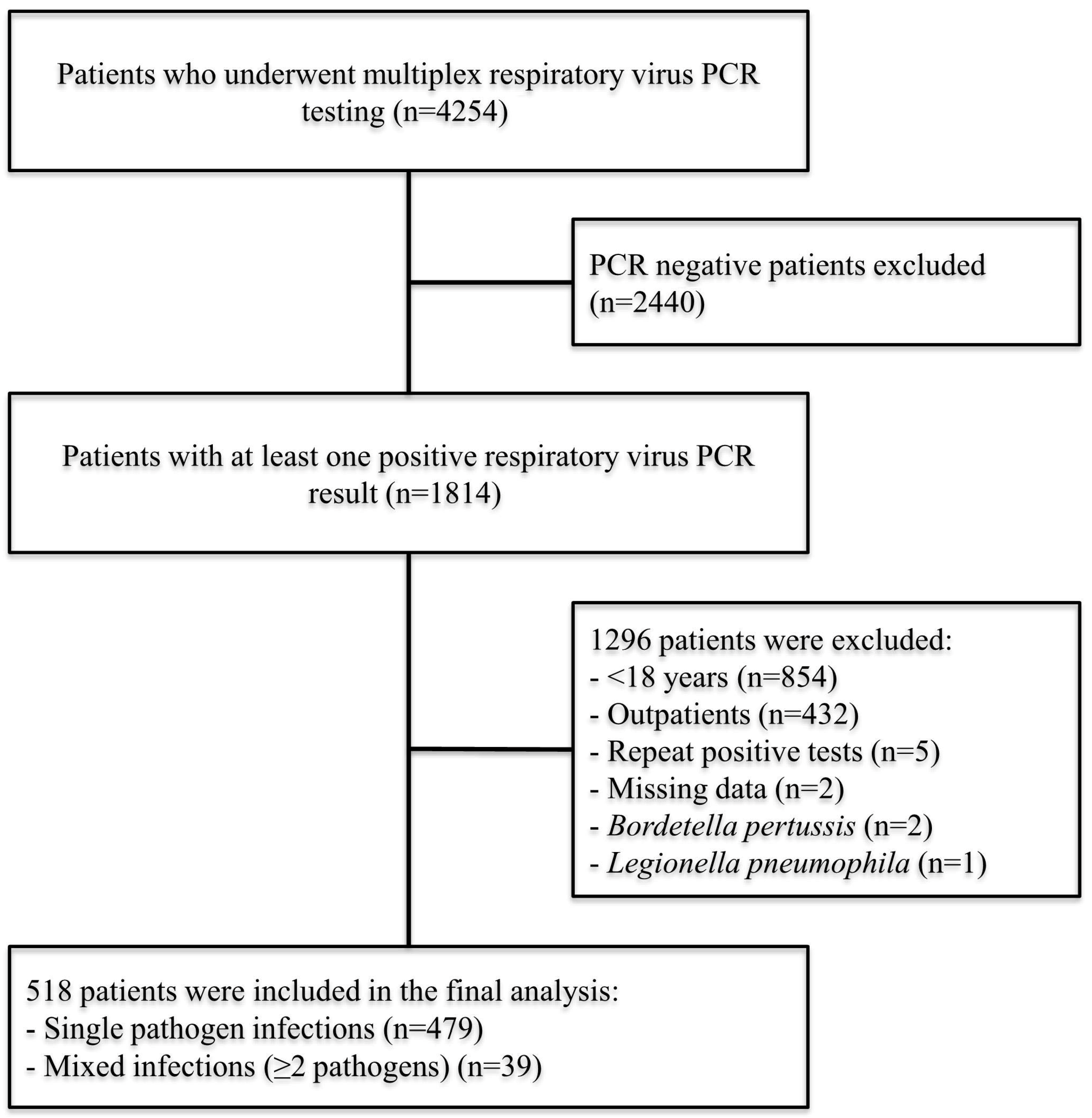 Viruses 17 01545 g001 Viruses 17 01545 g001