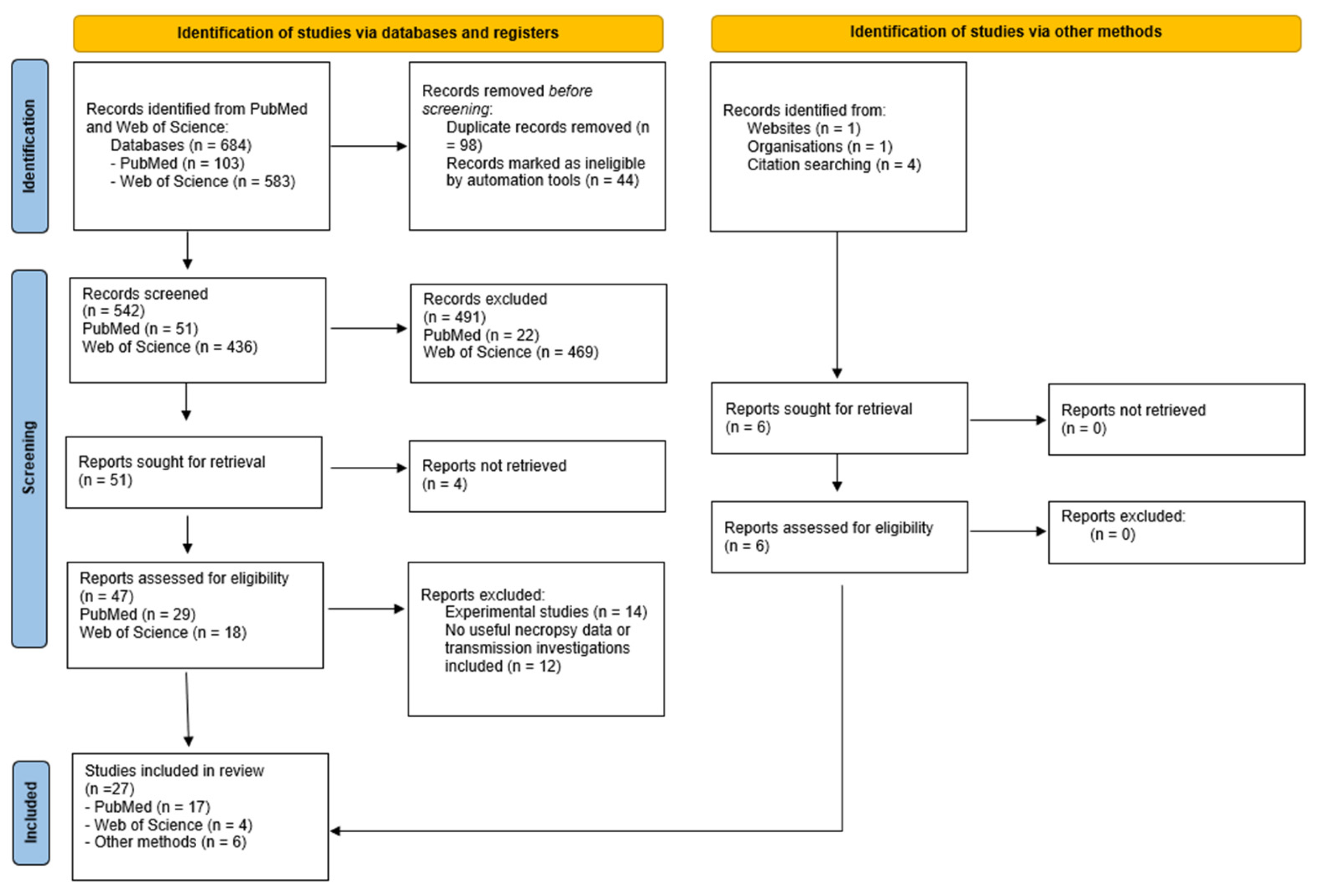 Viruses 17 01548 g001 Viruses 17 01548 g001