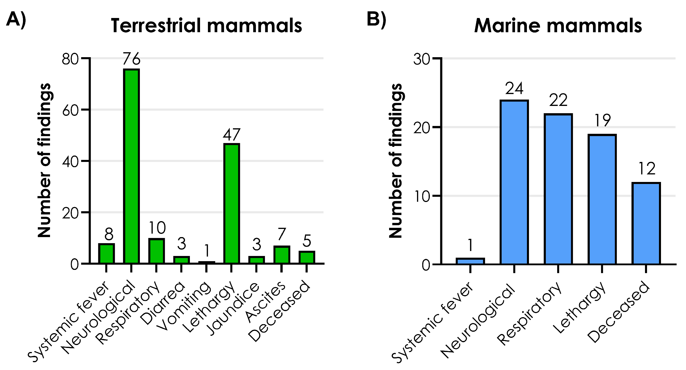 Viruses 17 01548 g005 Viruses 17 01548 g005