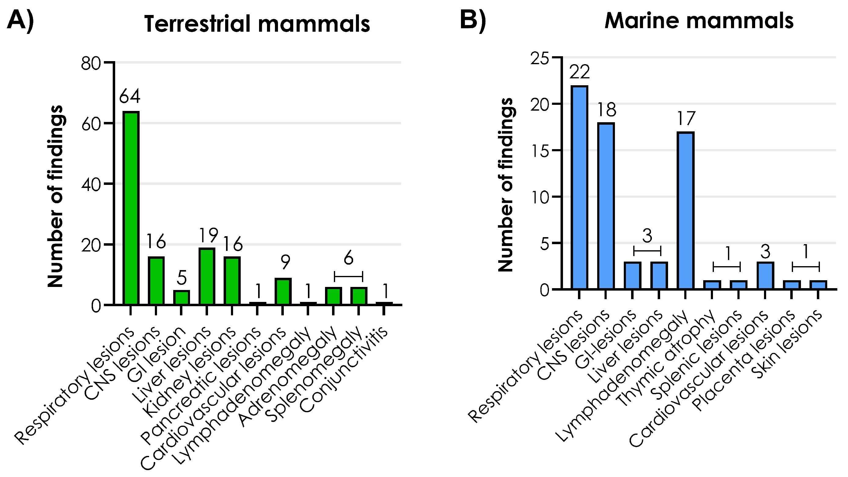 Viruses 17 01548 g006 Viruses 17 01548 g006