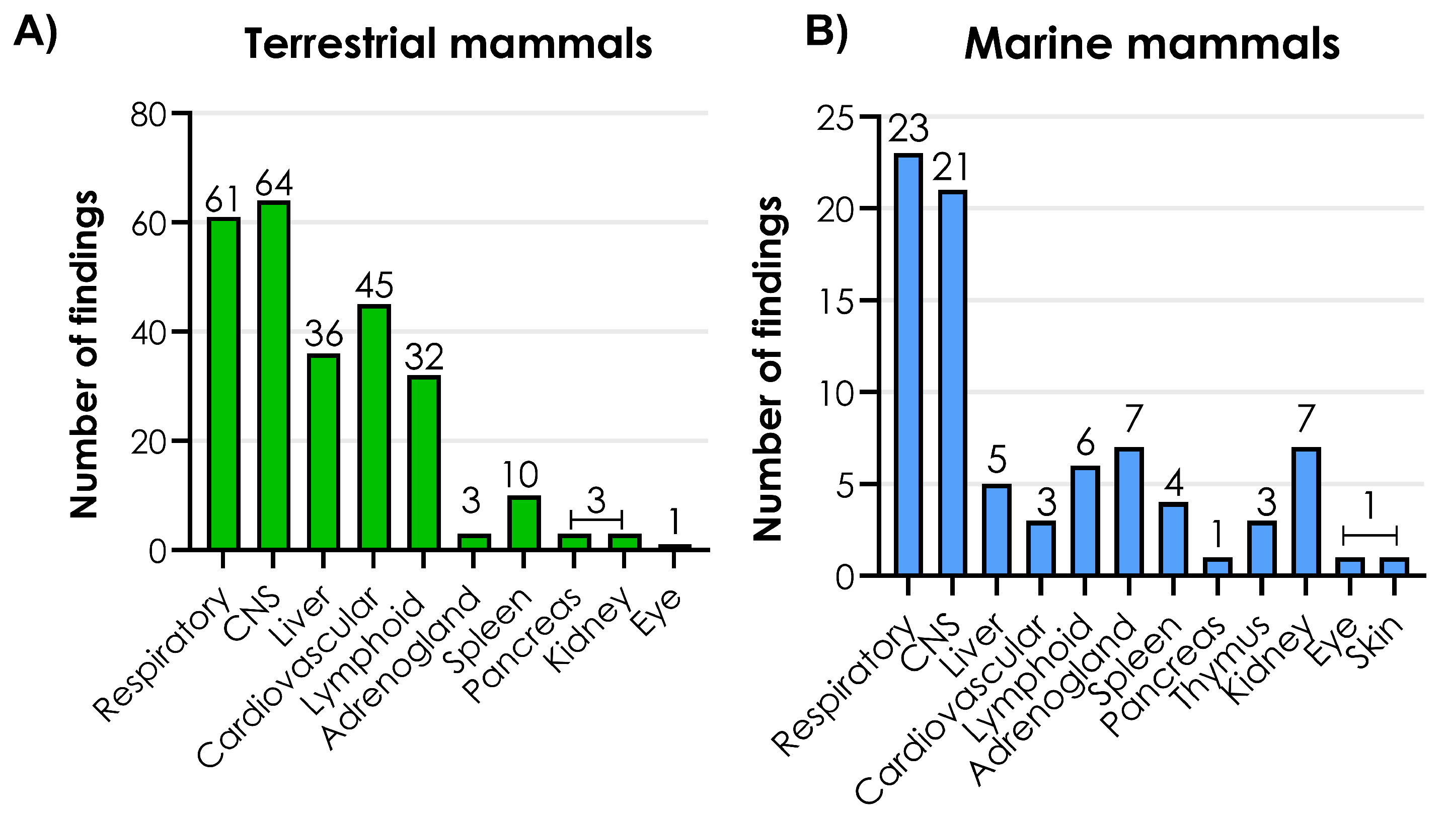 Viruses 17 01548 g007 Viruses 17 01548 g007