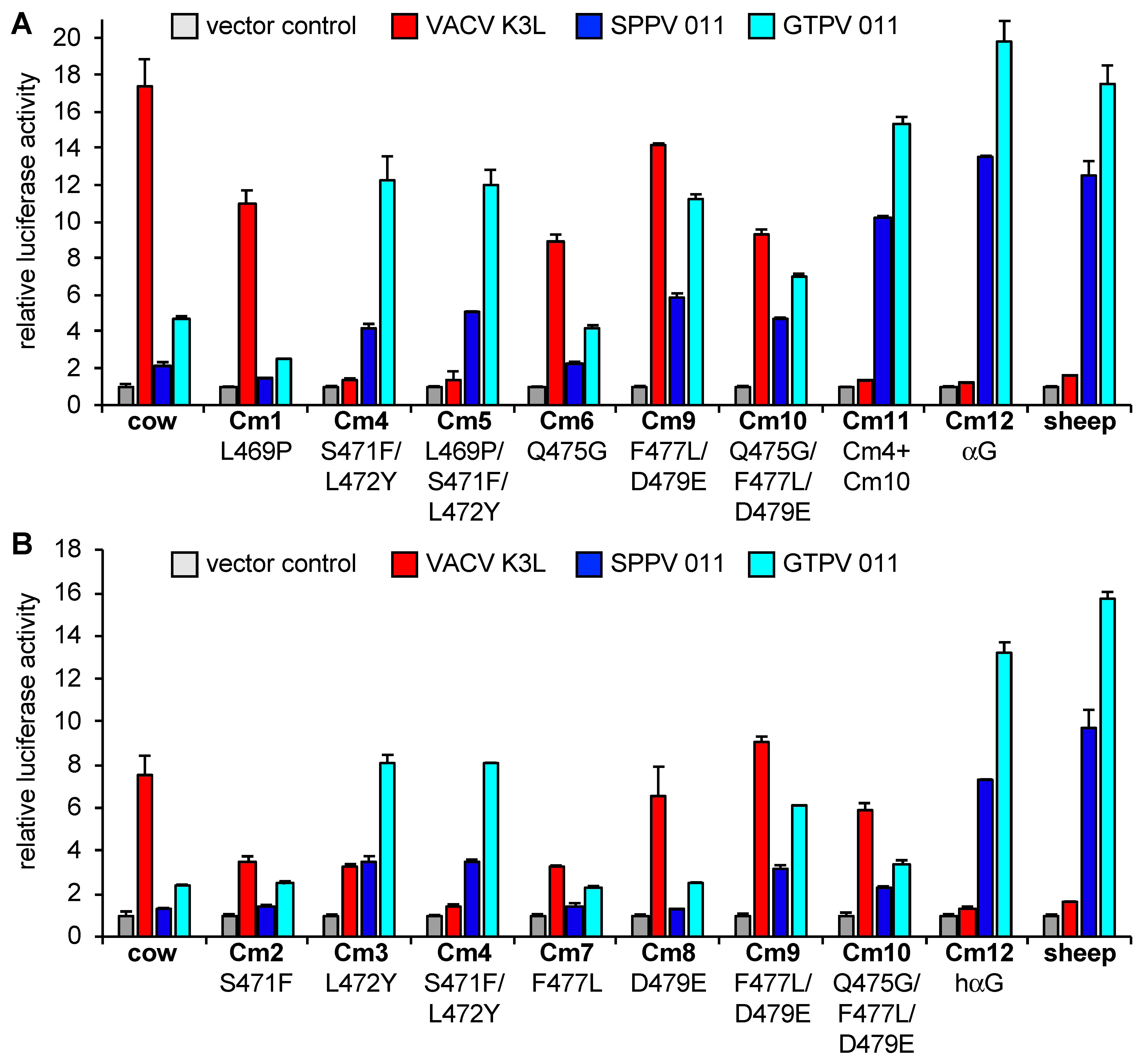 Viruses 17 01550 g005