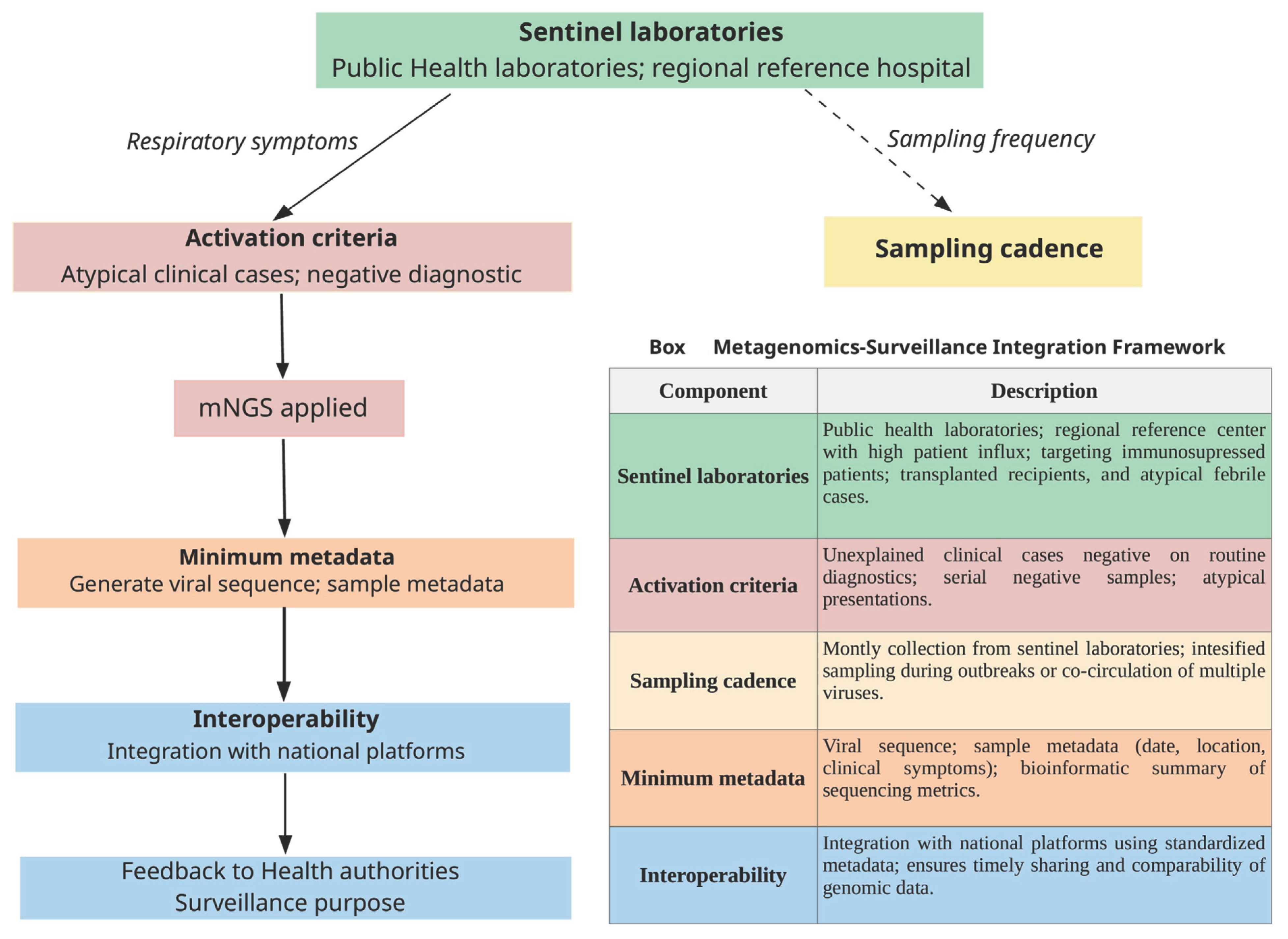 Viruses 17 01554 g003