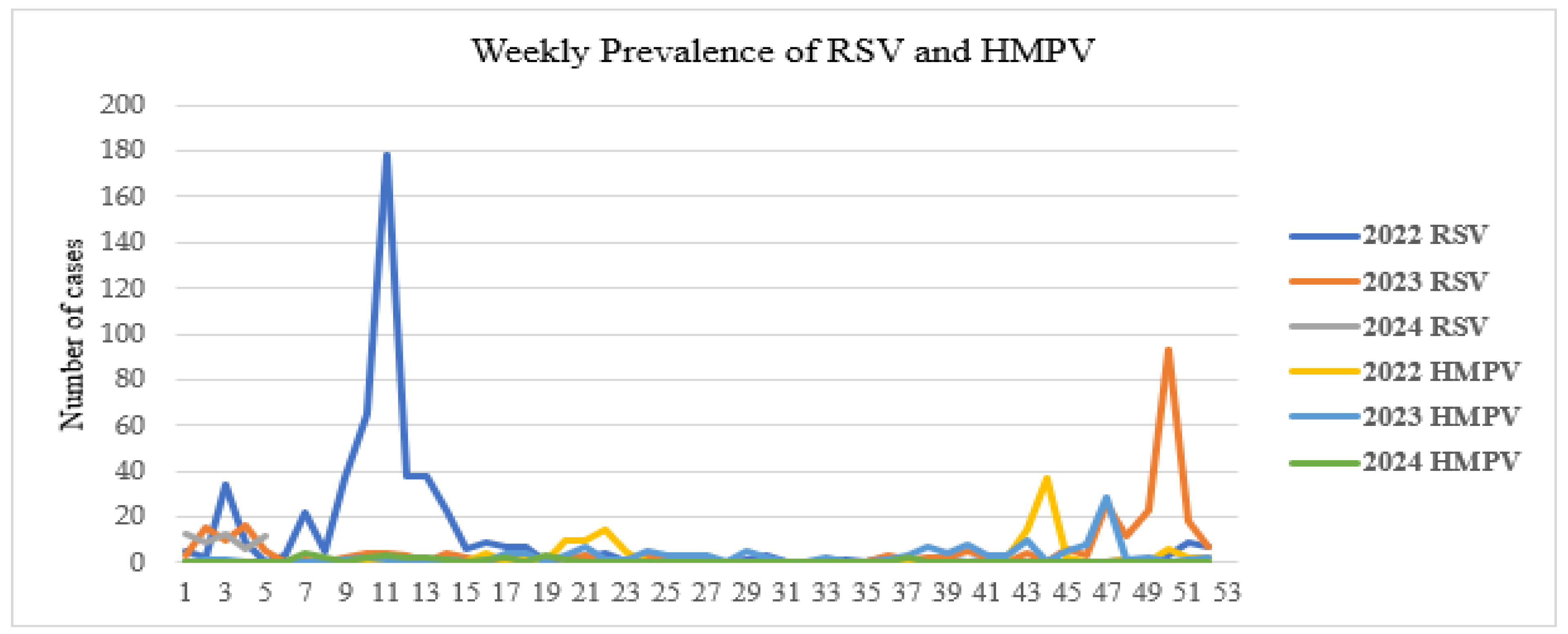 Viruses 17 01557 g004