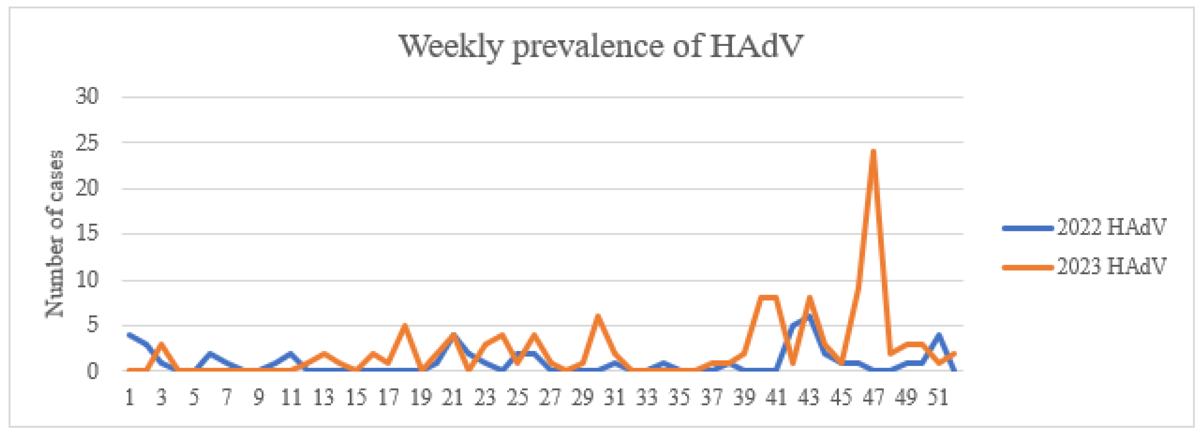 Viruses 17 01557 g005
