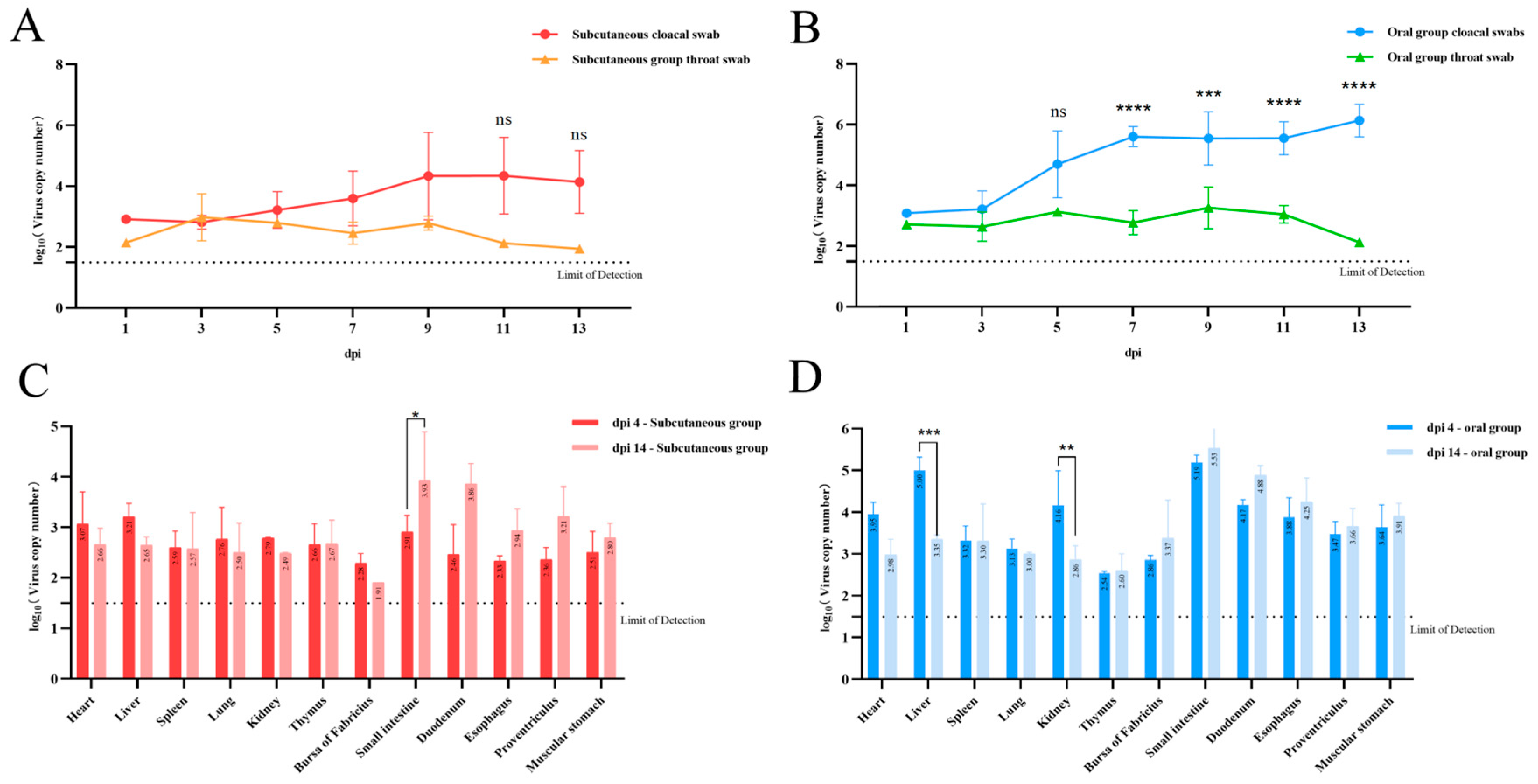 Viruses 17 01560 g005 Viruses 17 01560 g005