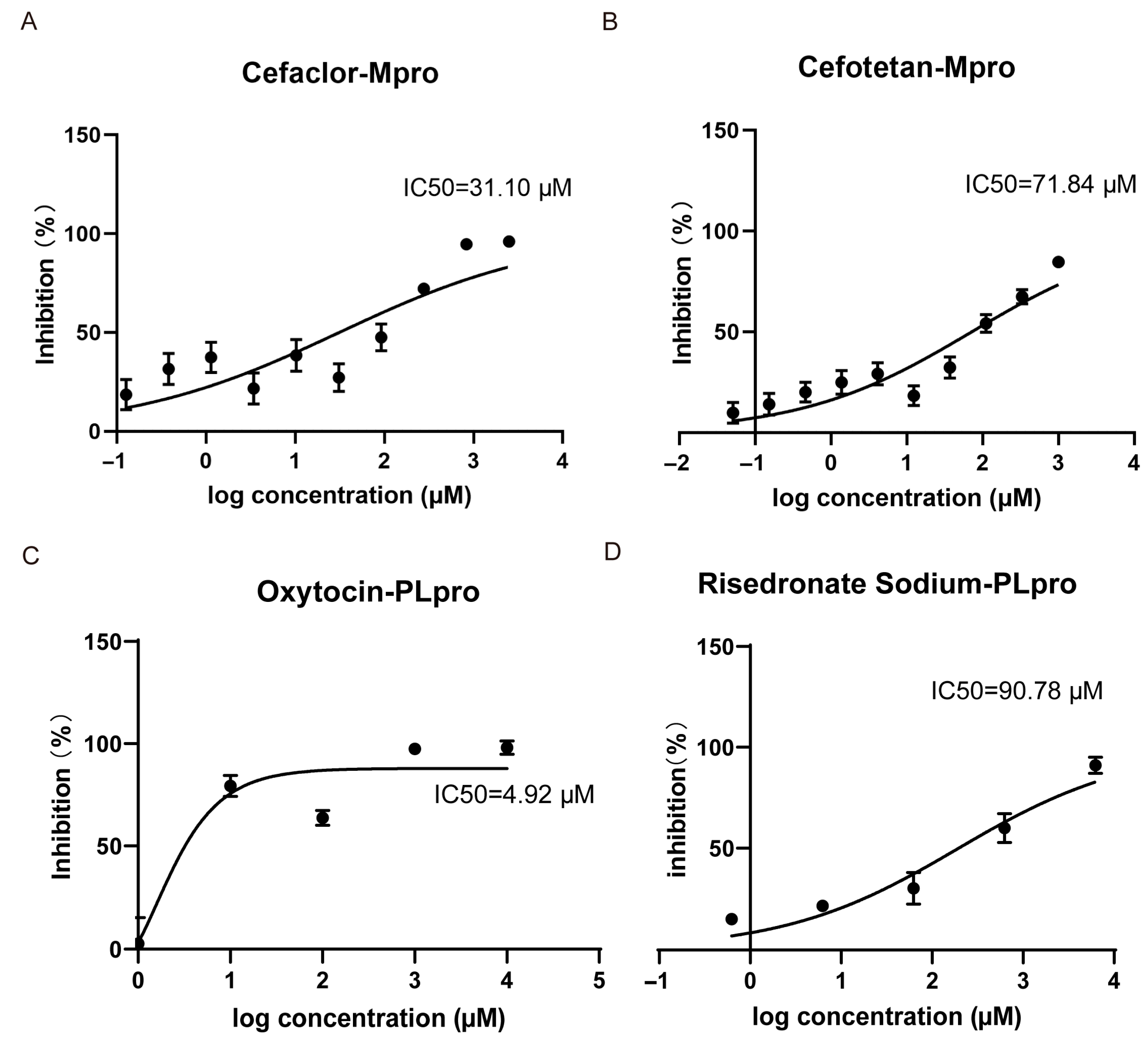 Viruses 17 01564 g005