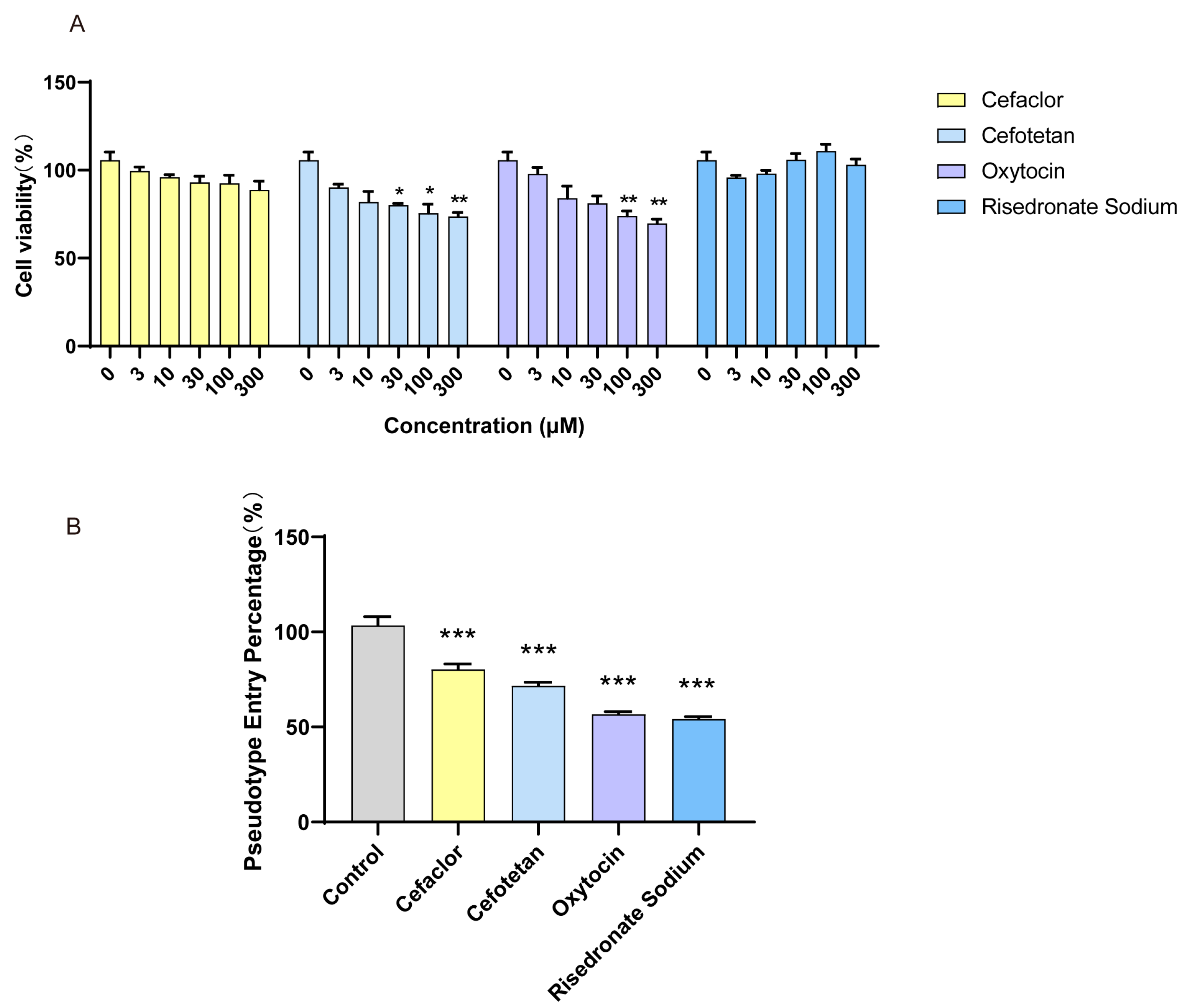 Viruses 17 01564 g006