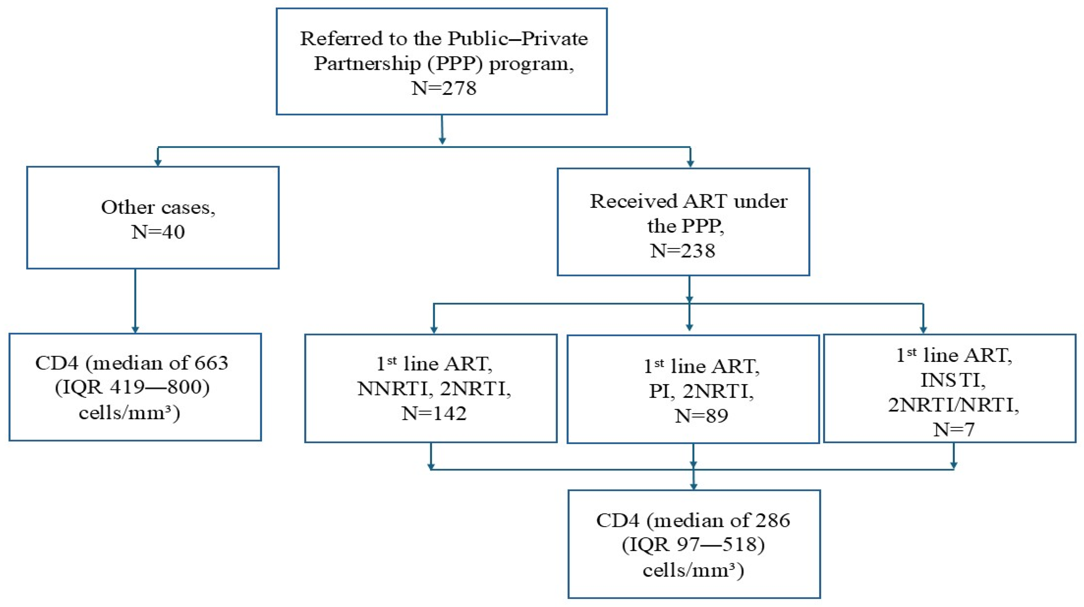Viruses 17 01566 g001