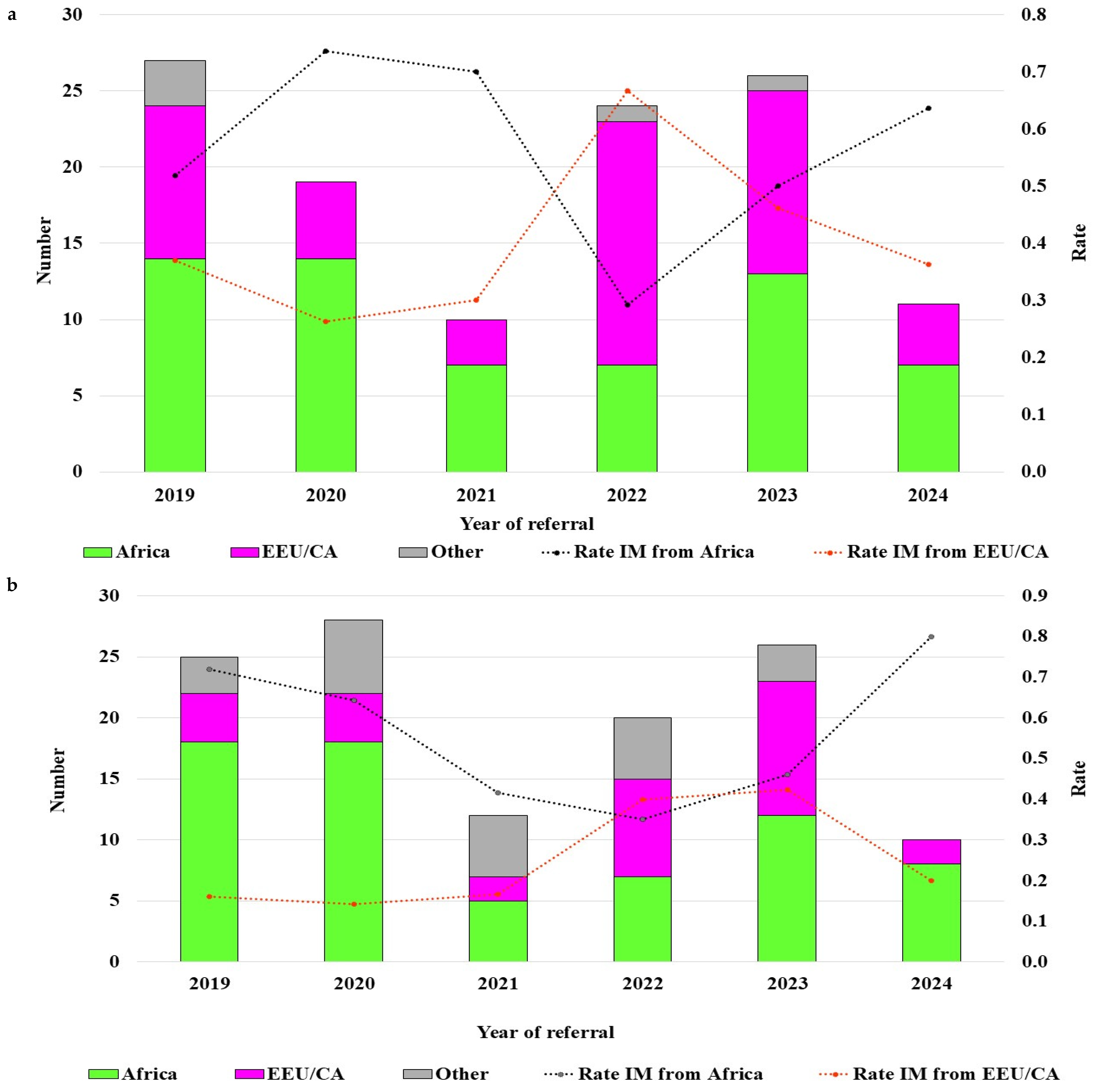 Viruses 17 01566 g002