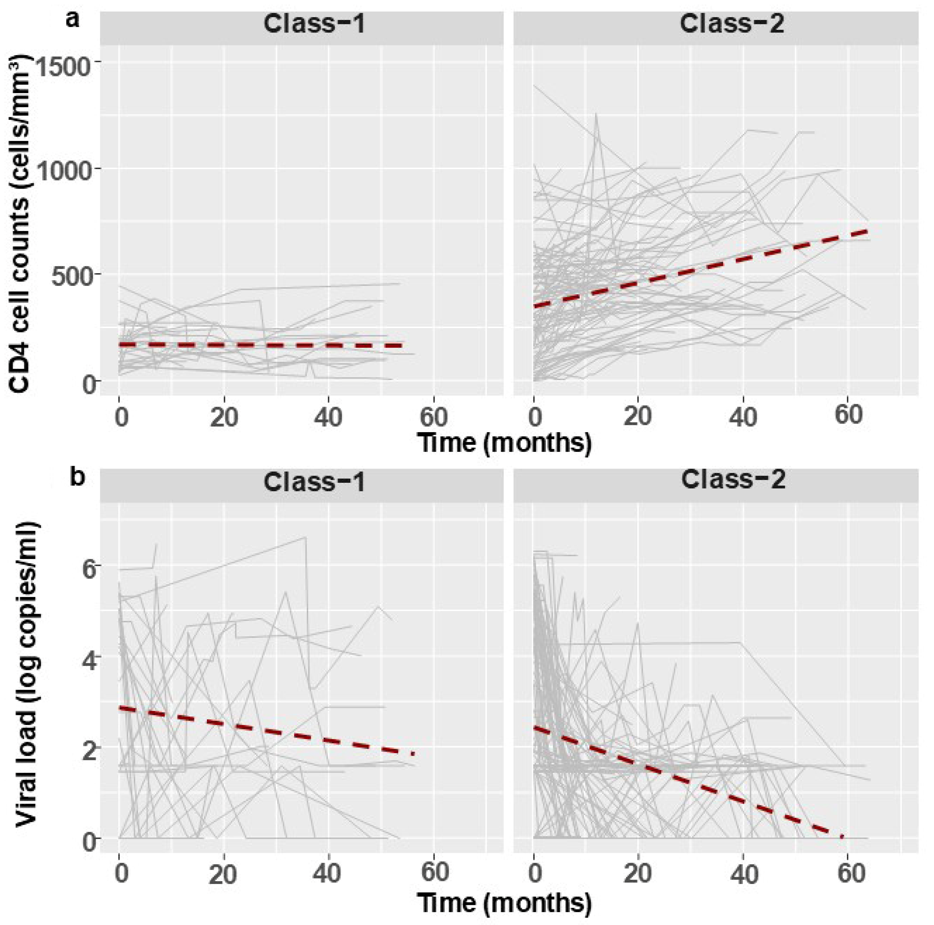 Viruses 17 01566 g003