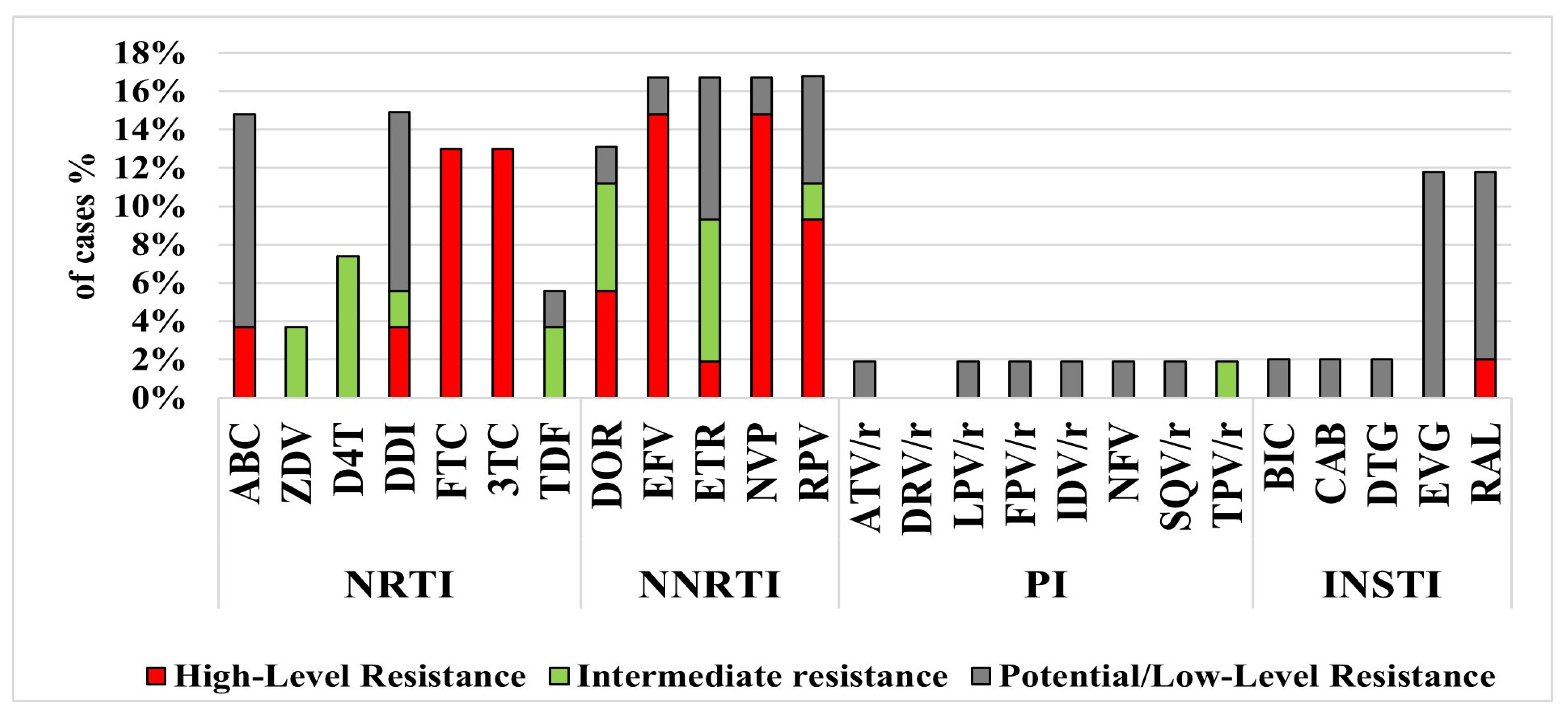 Viruses 17 01566 g004