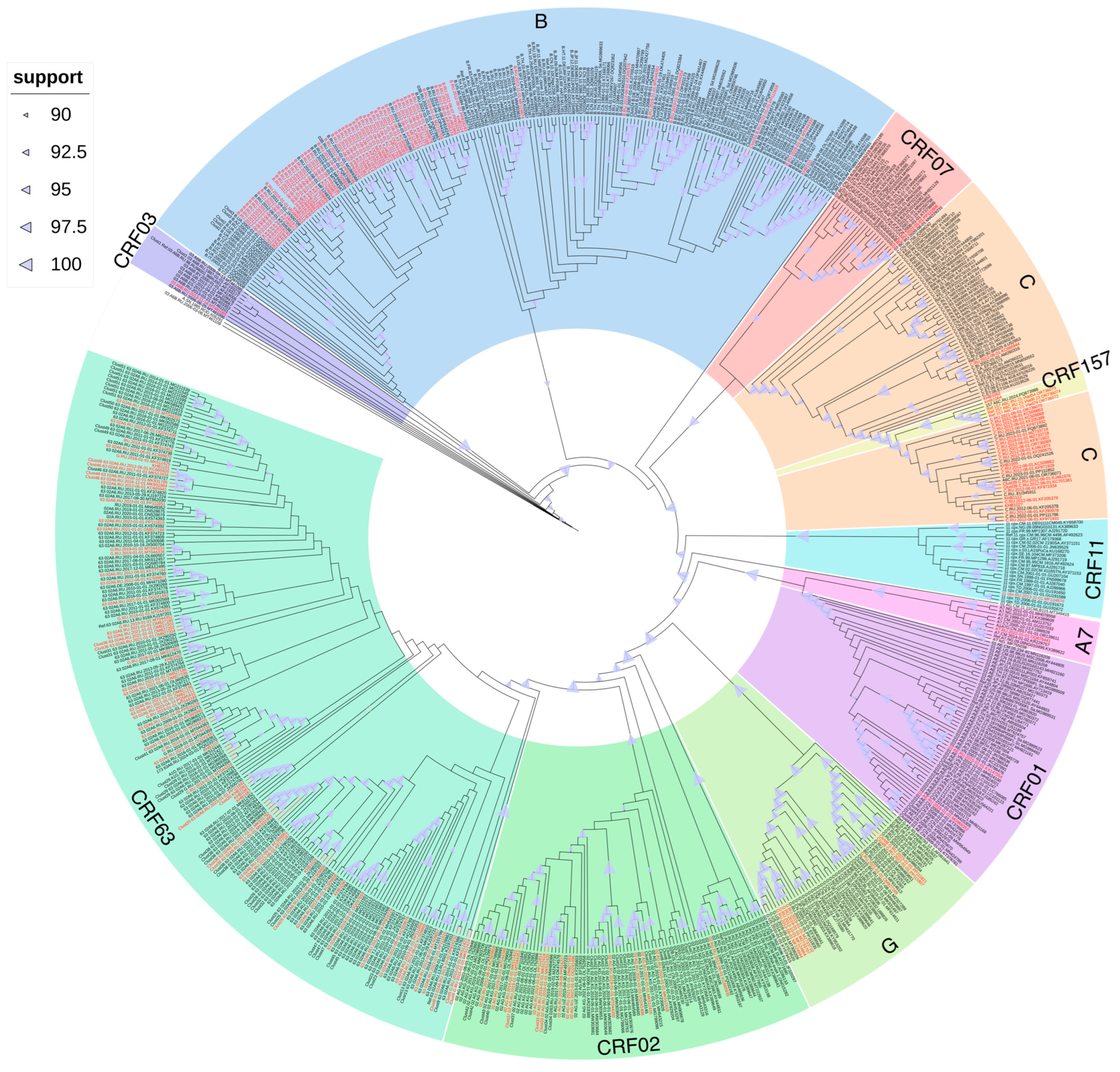 Viruses 17 01568 g002