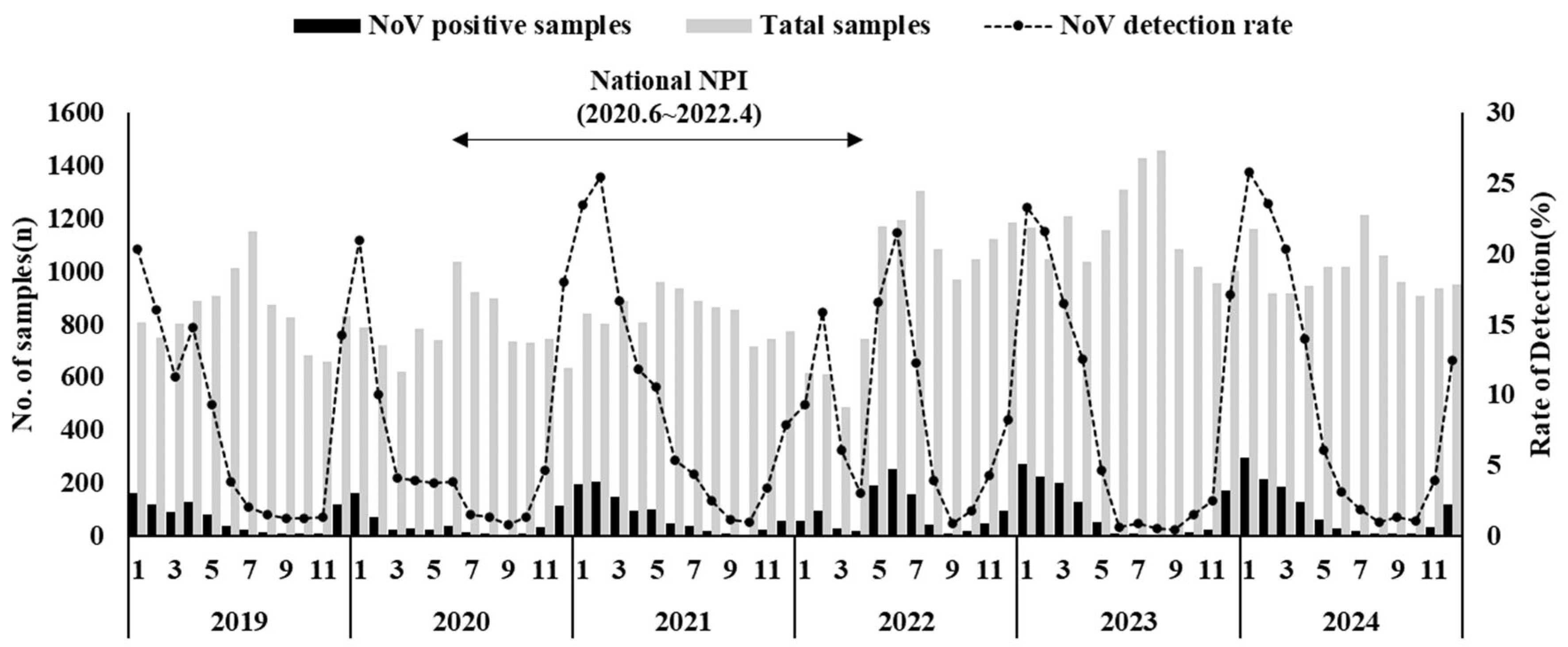 Viruses 17 01572 g001 Viruses 17 01572 g001