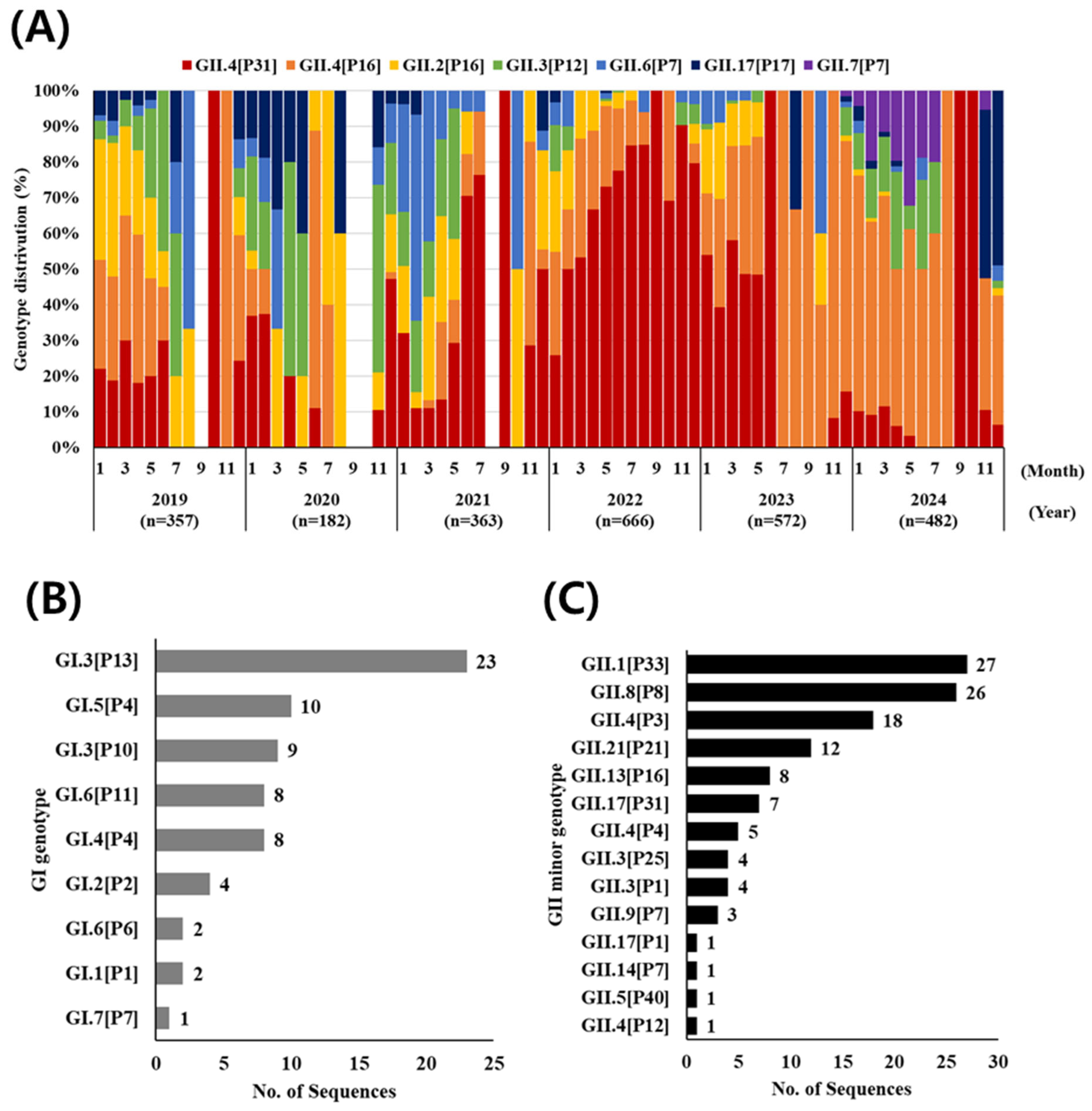Viruses 17 01572 g002 Viruses 17 01572 g002