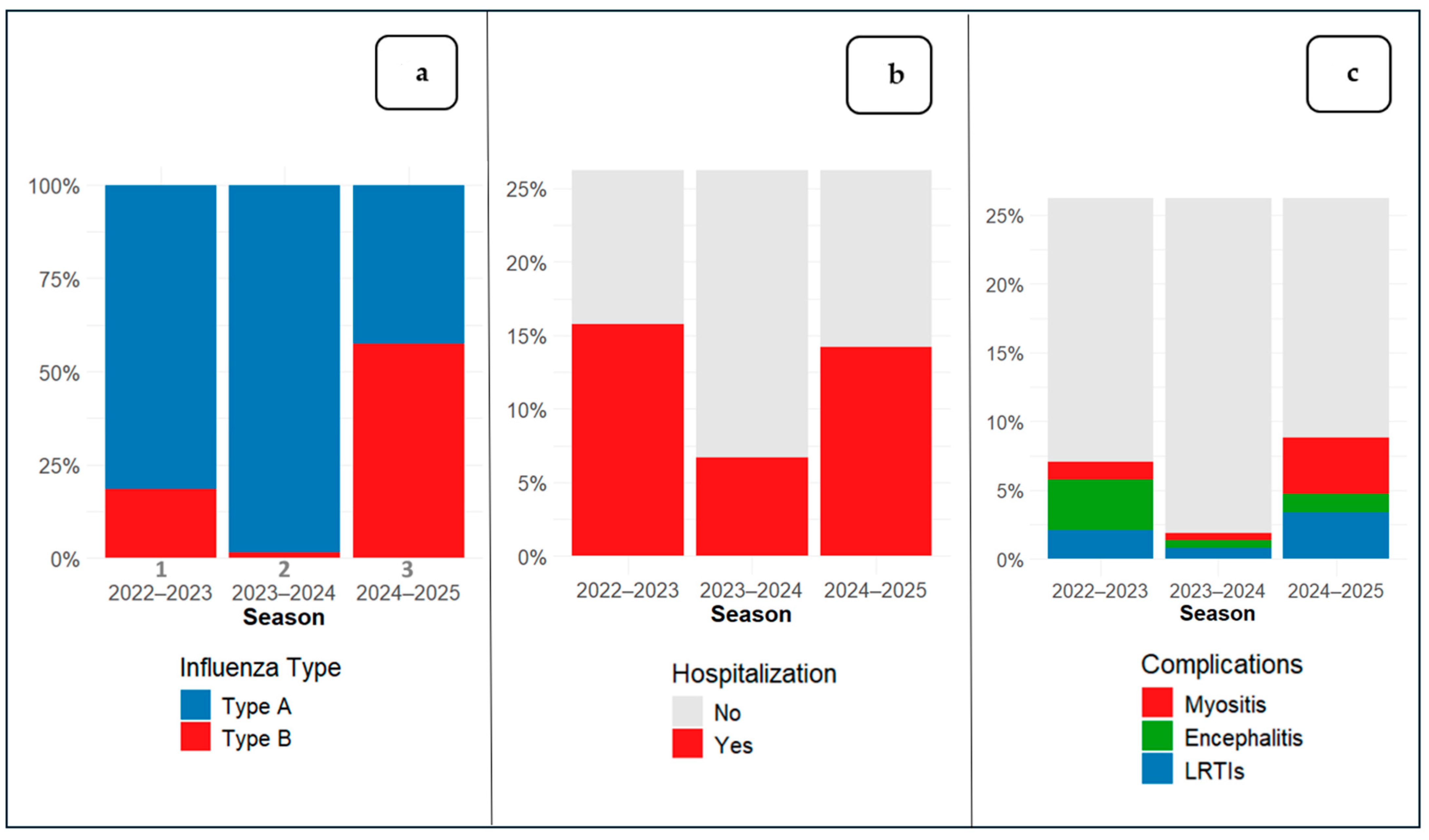 Viruses 17 01574 g001