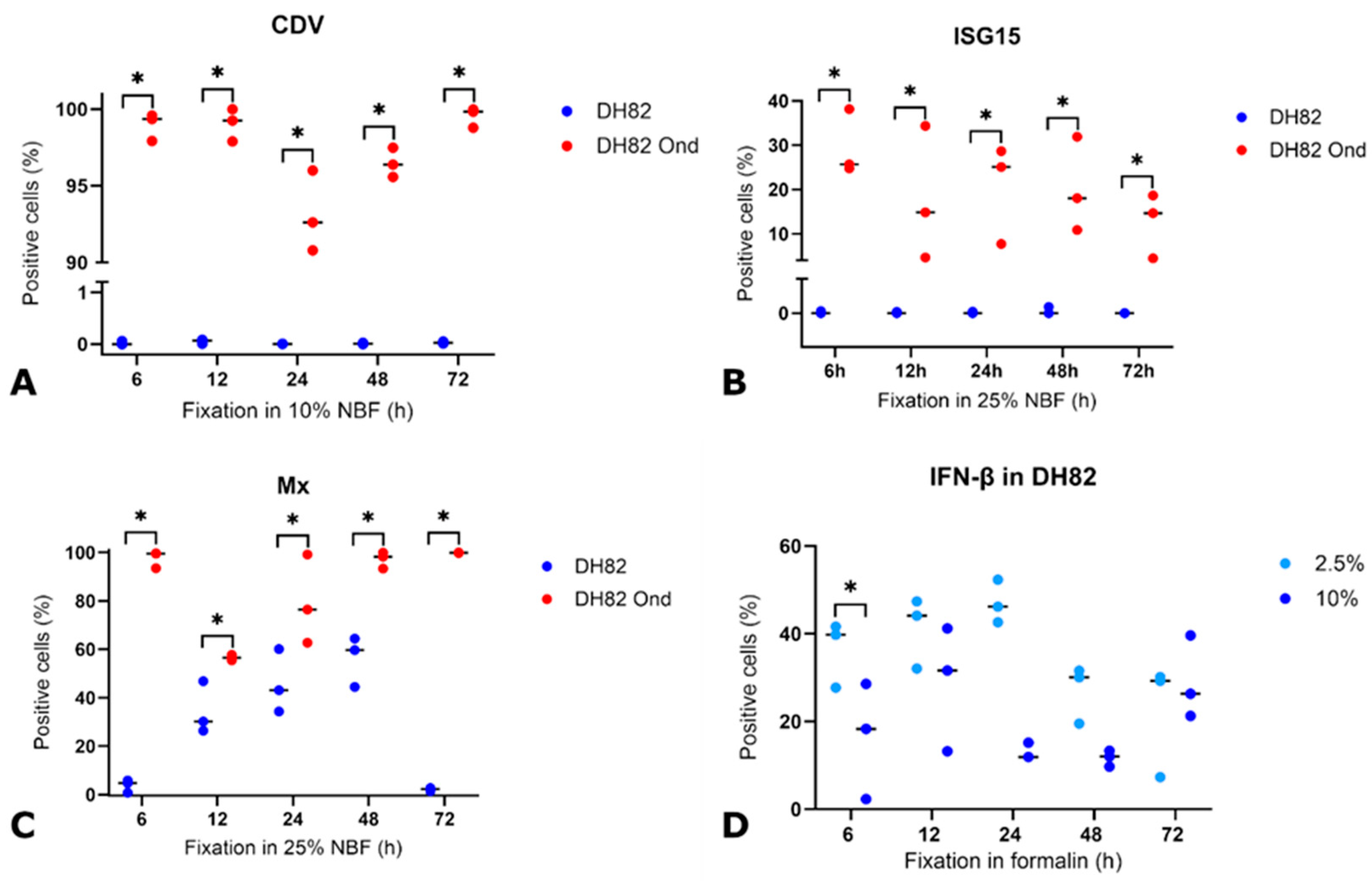 Viruses 17 01575 g004 Viruses 17 01575 g004