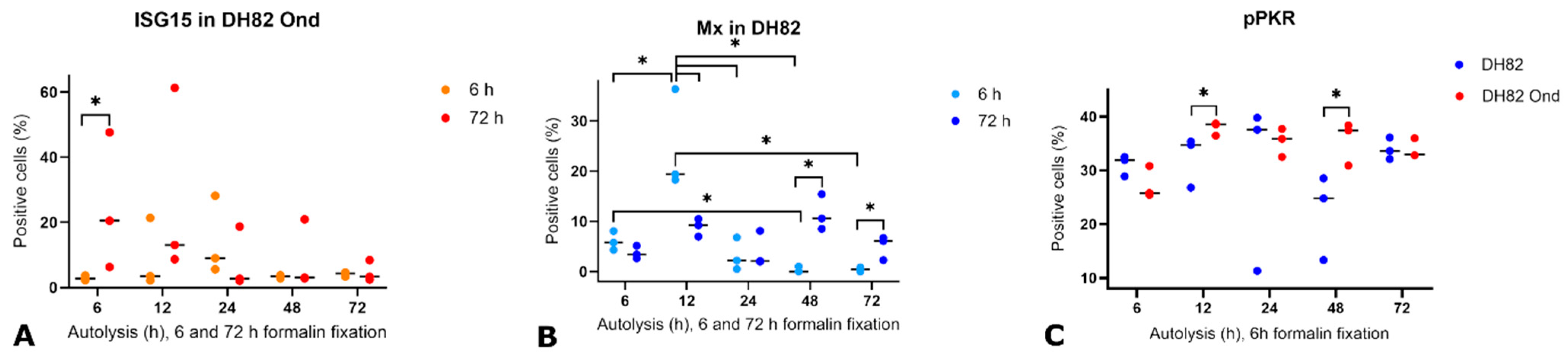 Viruses 17 01575 g005 Viruses 17 01575 g005