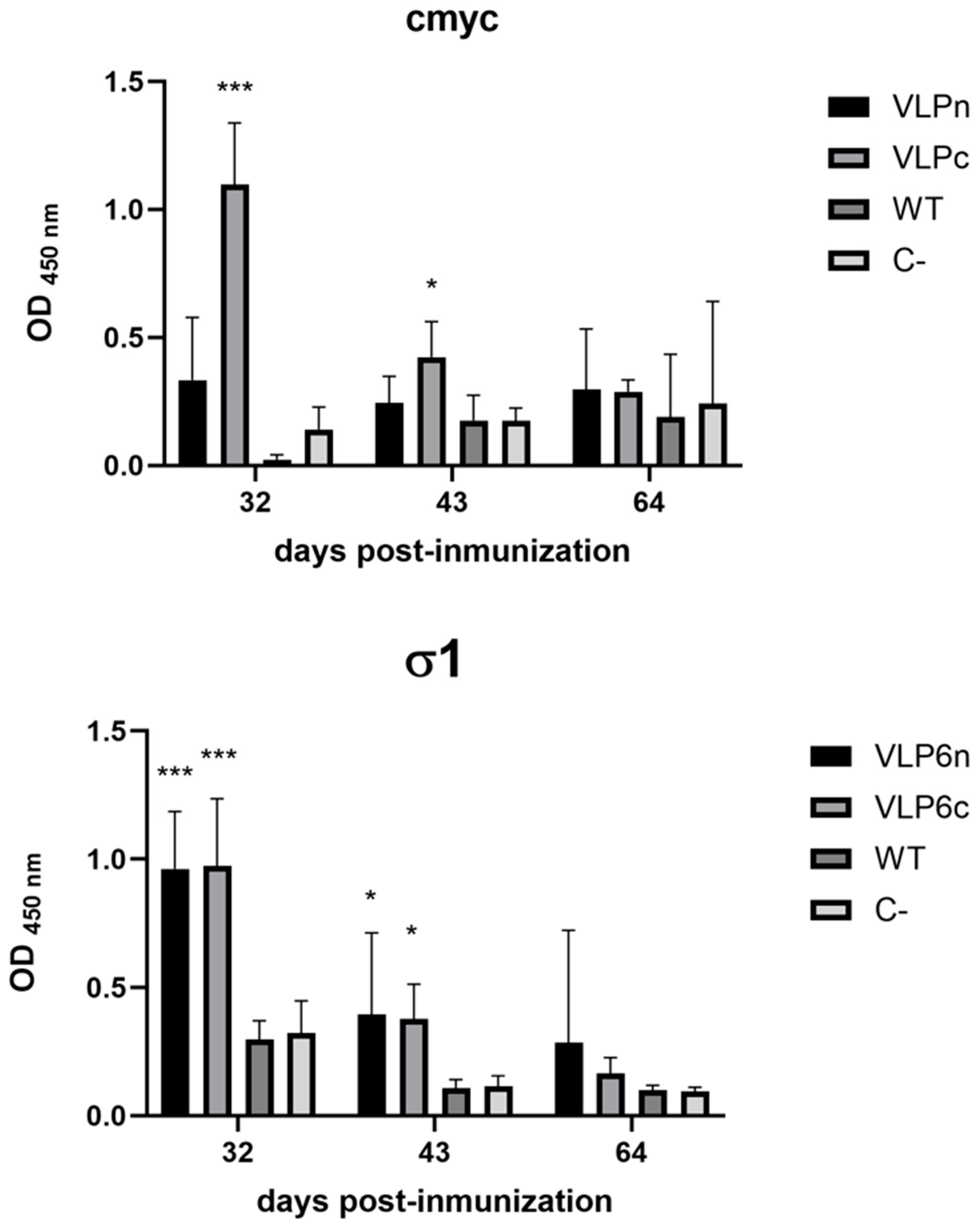 Viruses 17 01578 g005