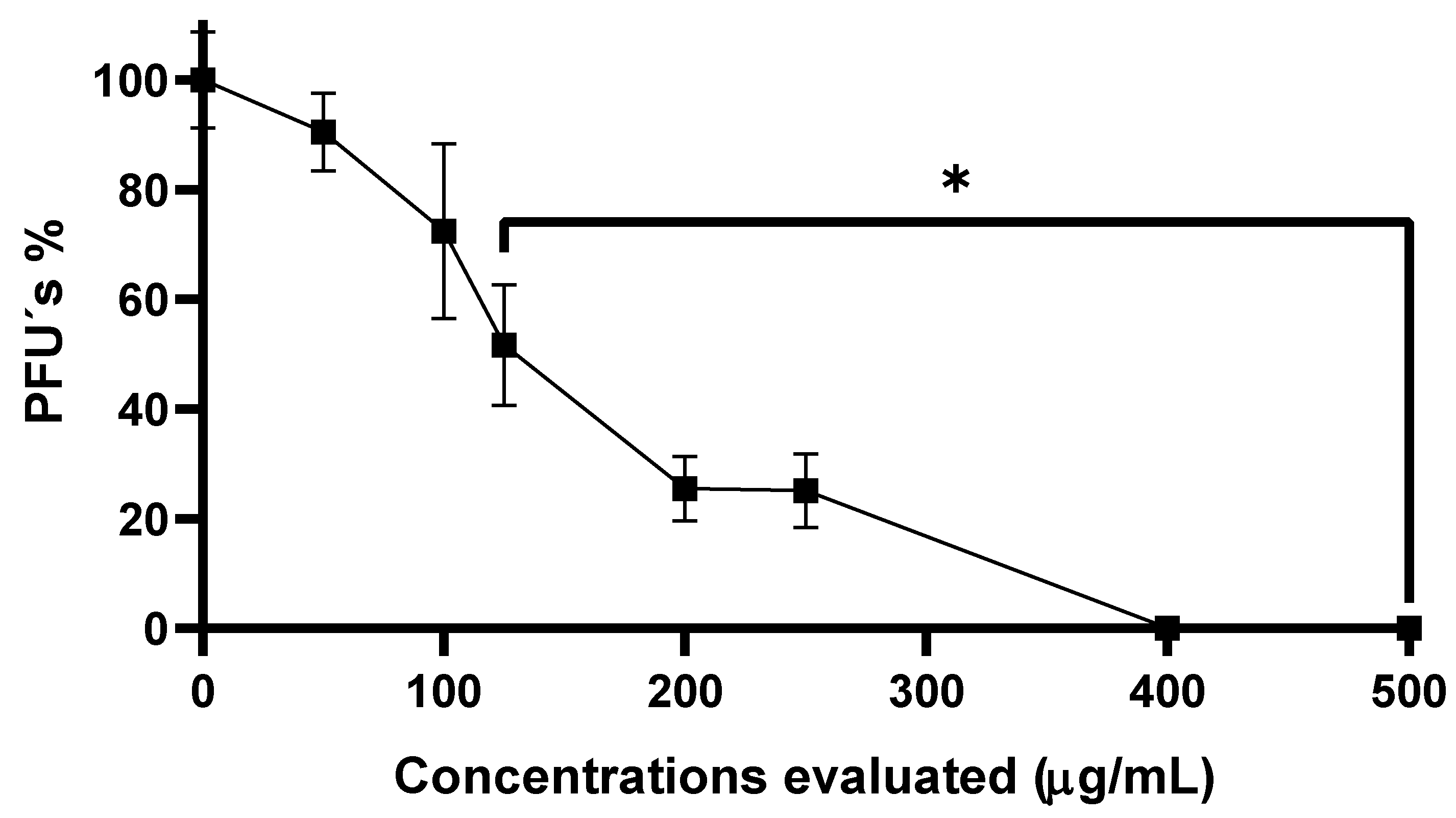 Viruses 17 01583 g003