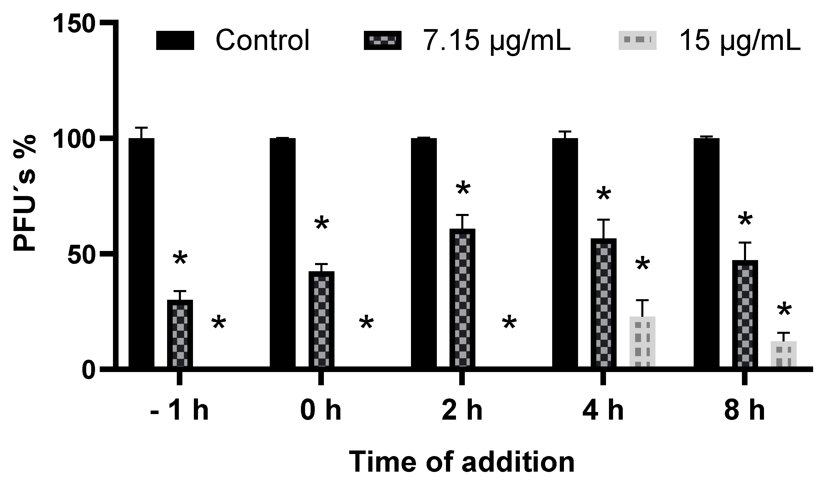 Viruses 17 01583 g005