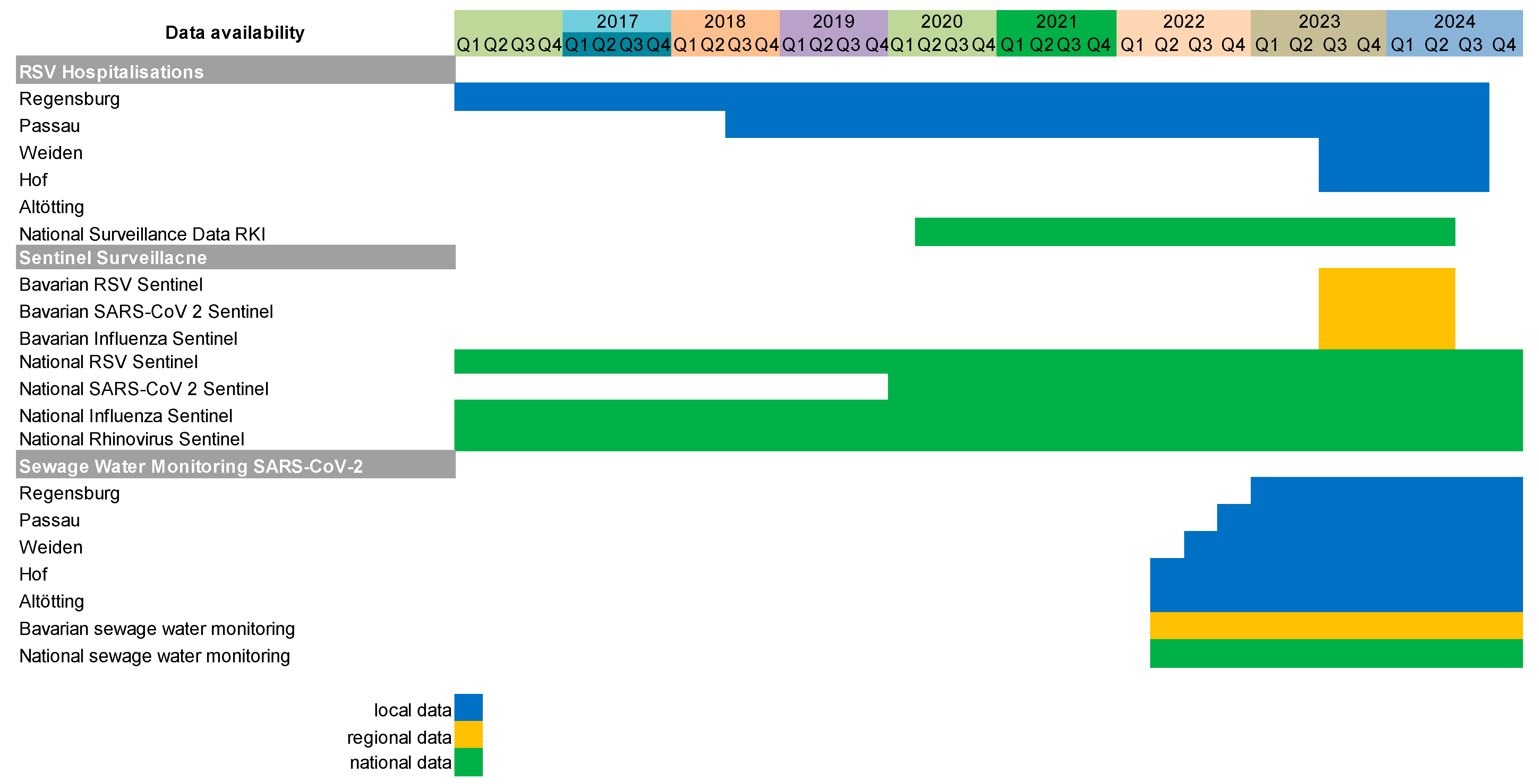 Viruses 17 01584 g001