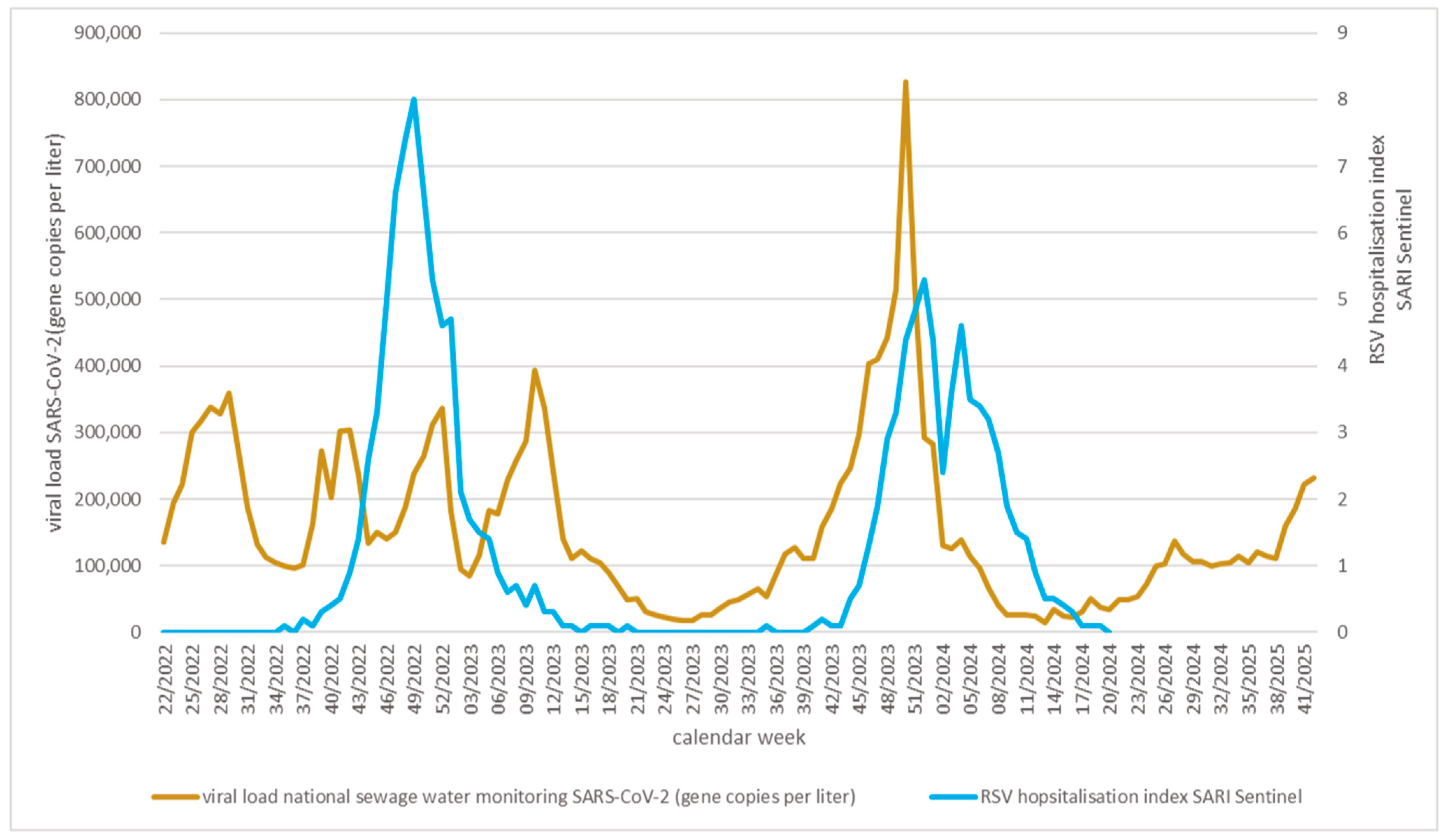 Viruses 17 01584 g004