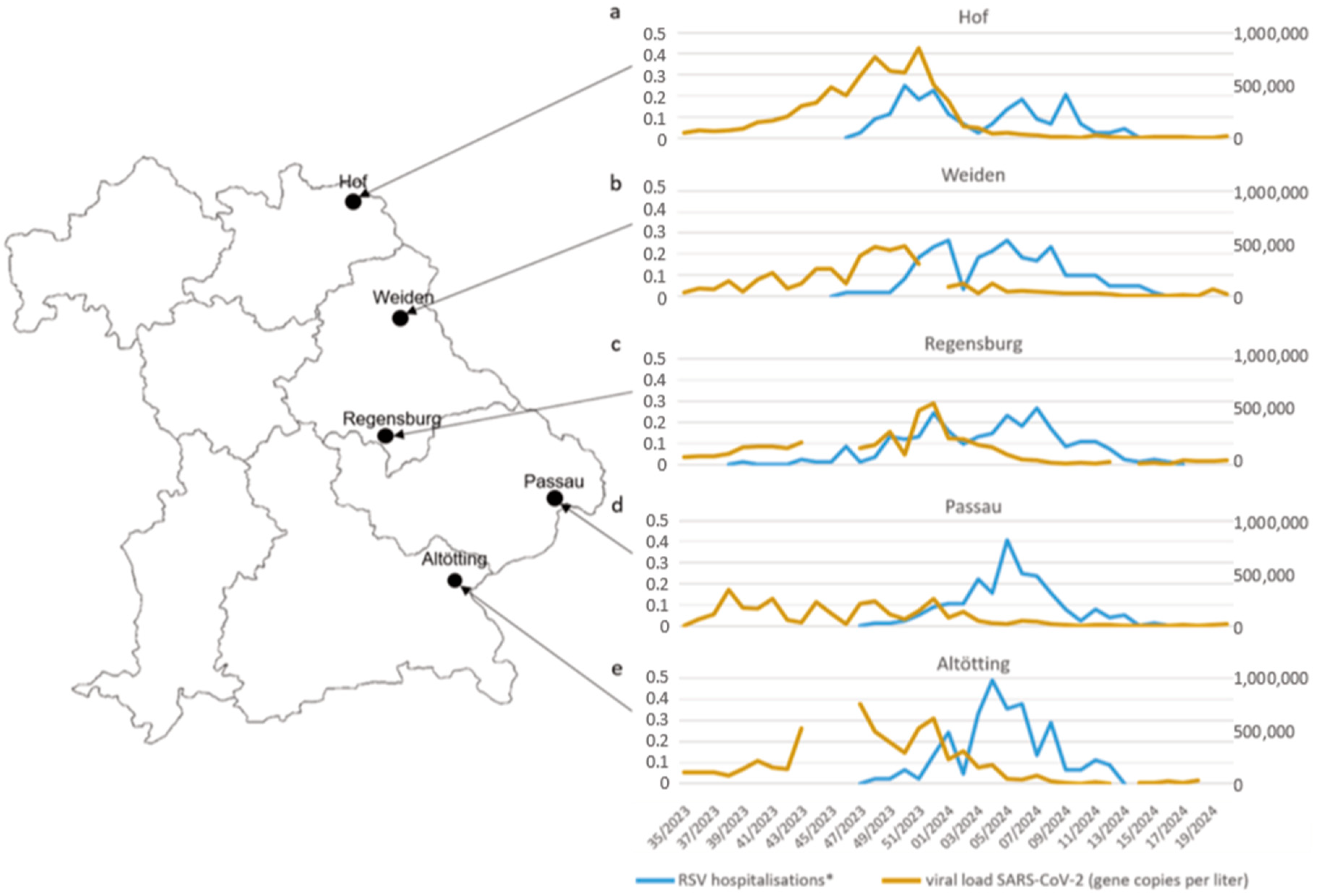 Viruses 17 01584 g005