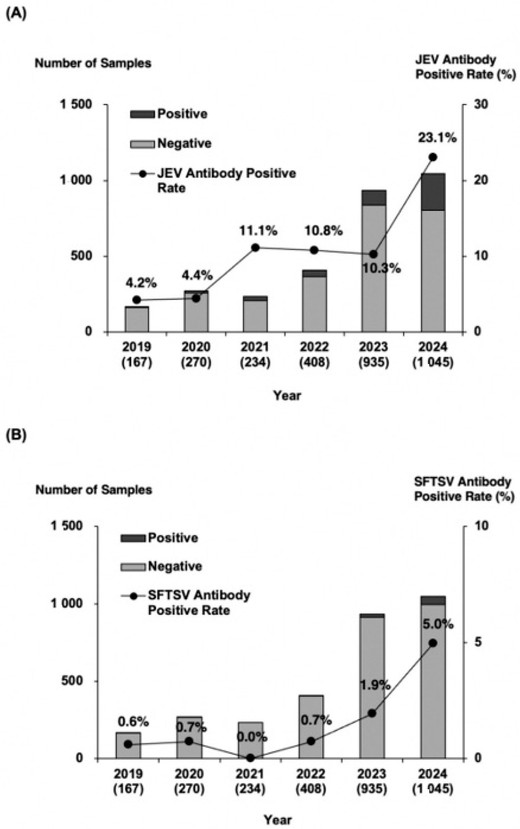 Viruses 17 01585 g002