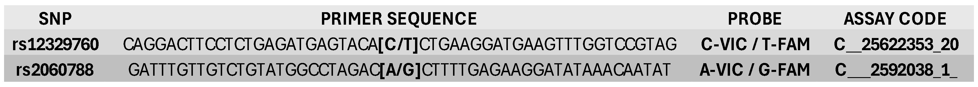 Viruses 17 01587 g001