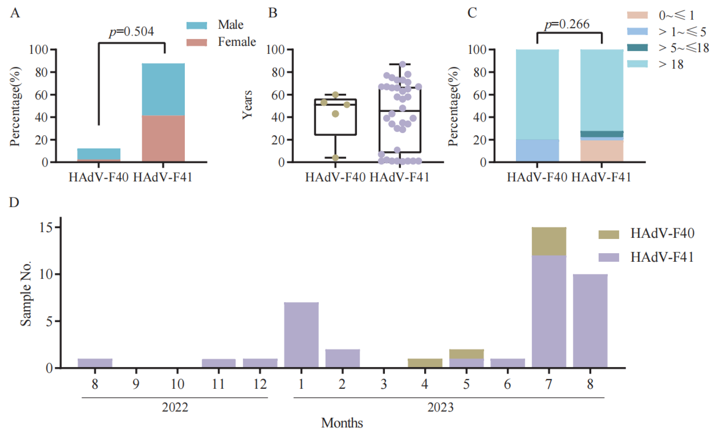 Viruses 17 01595 g002