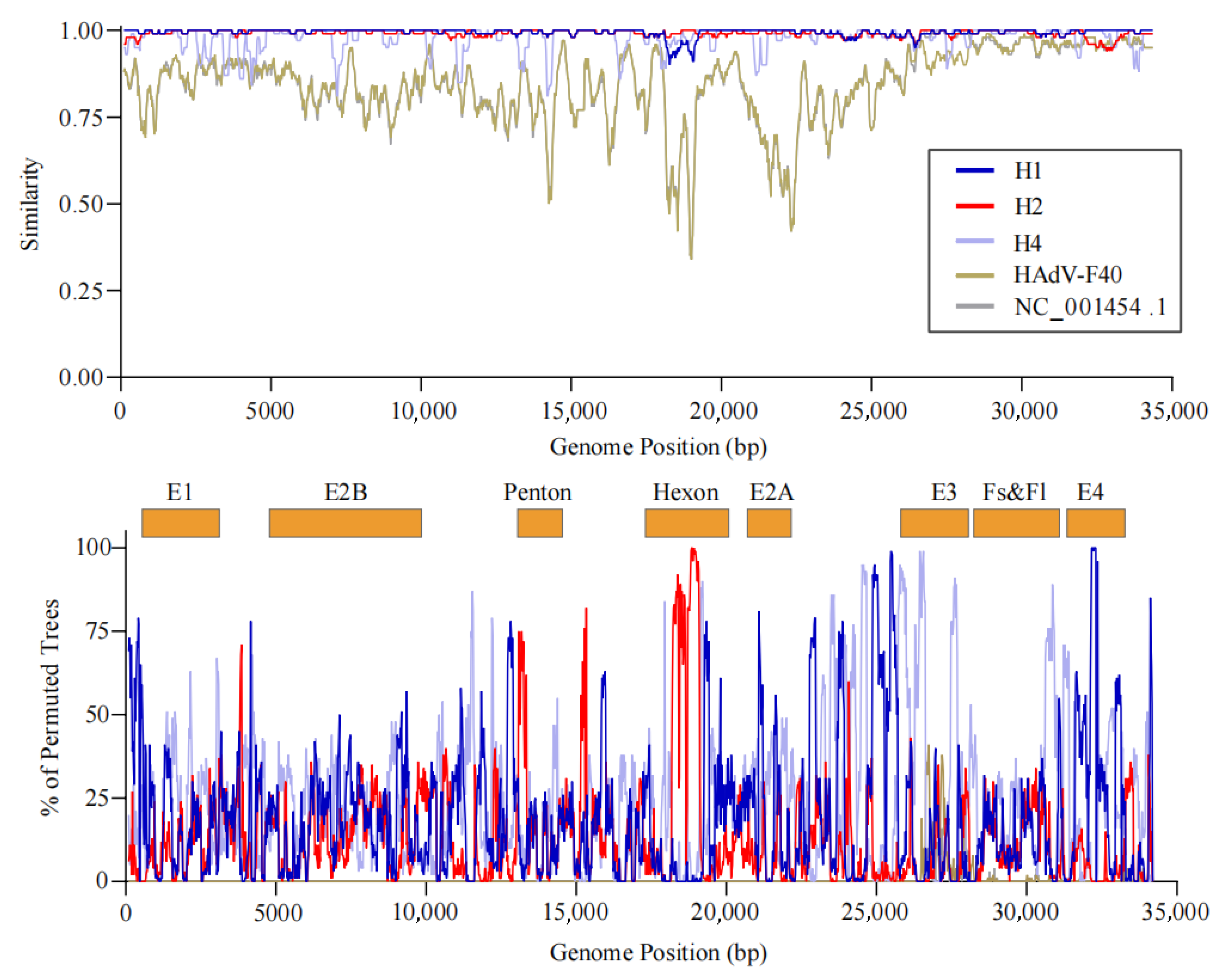Viruses 17 01595 g004
