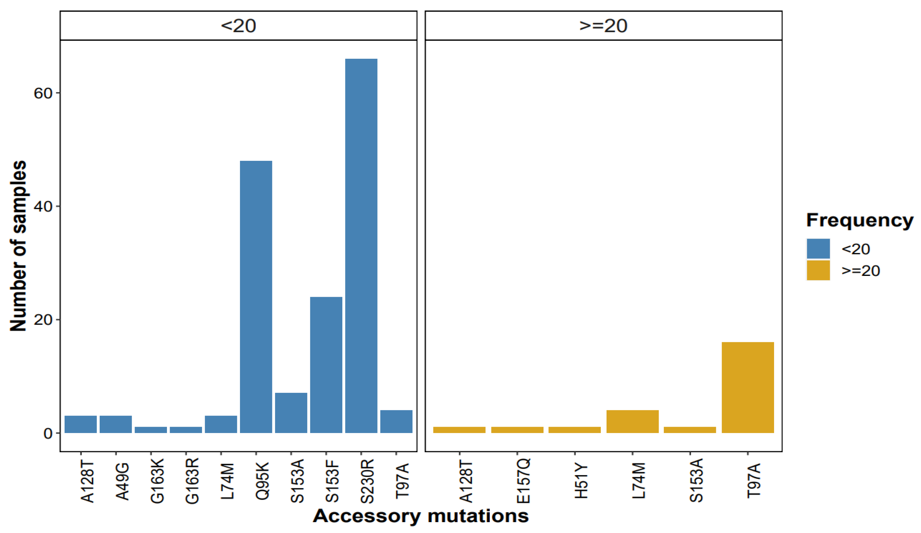 Viruses 17 01596 g002 Viruses 17 01596 g002
