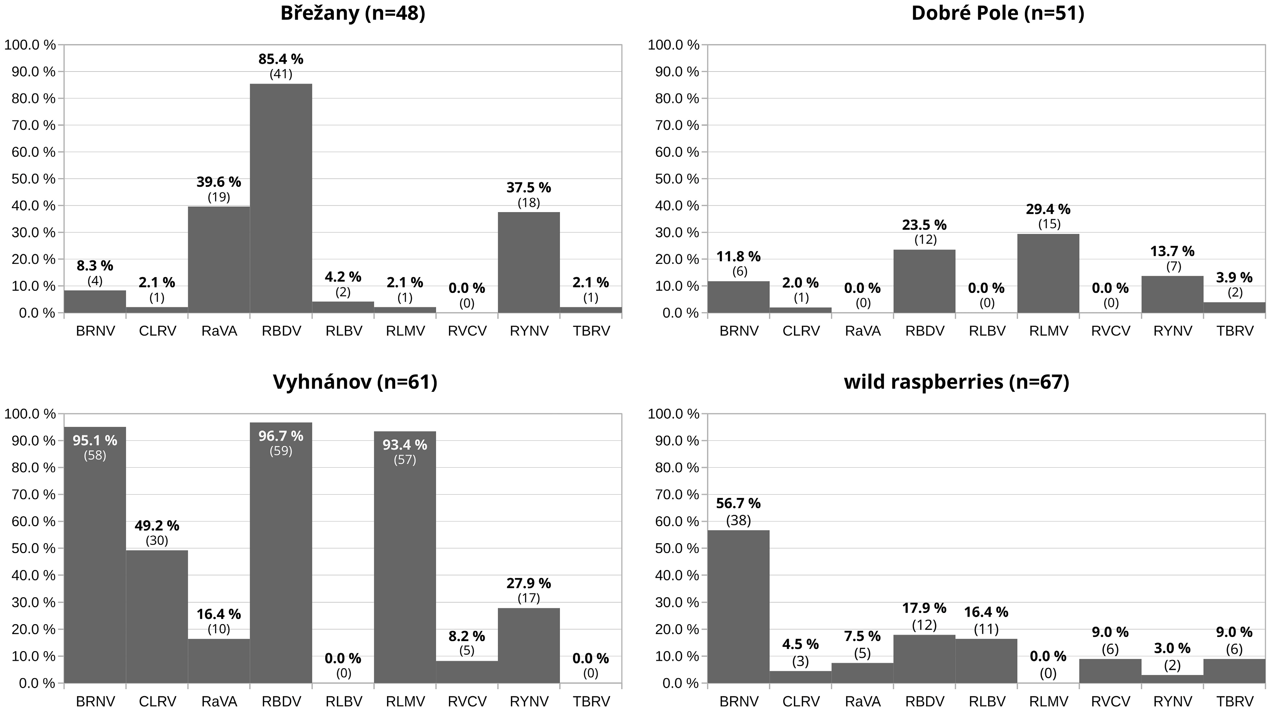 Viruses 17 01597 g003 Viruses 17 01597 g003