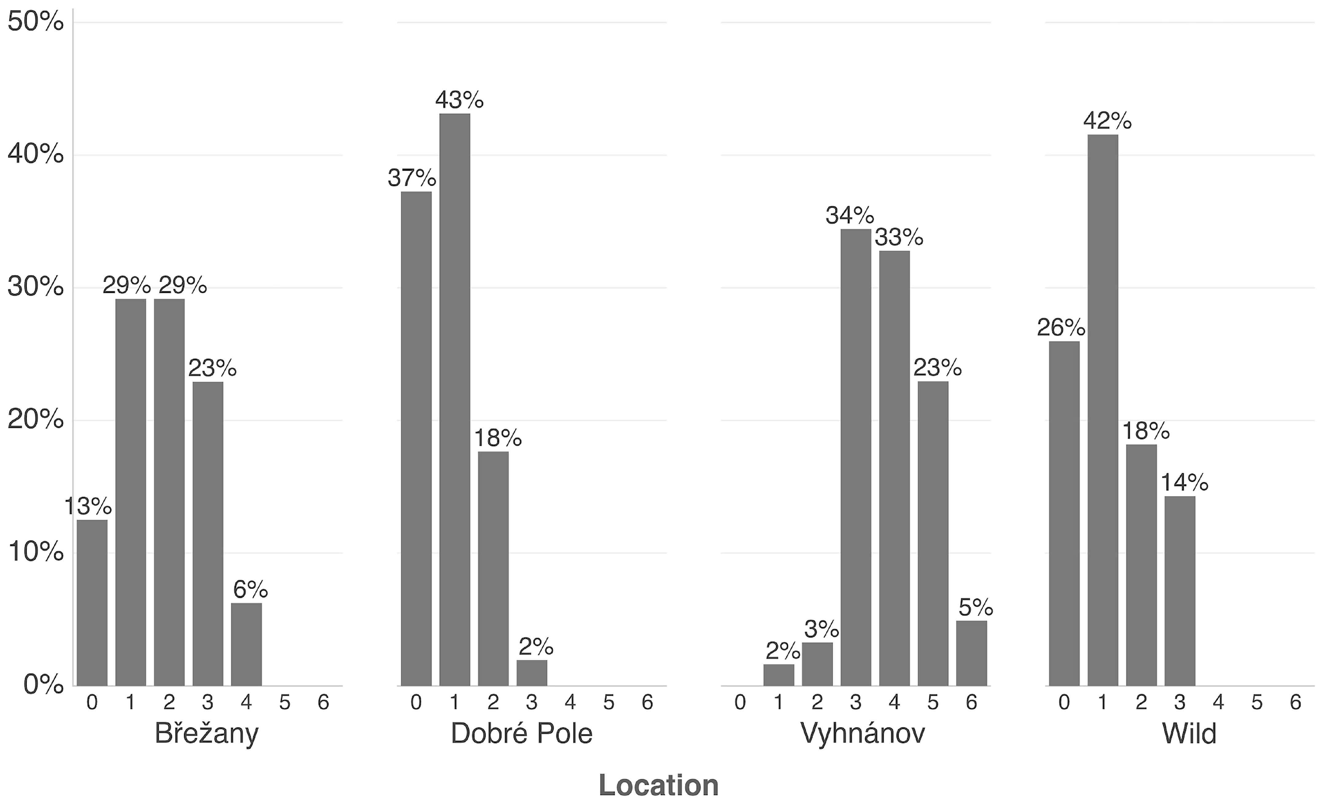 Viruses 17 01597 g004 Viruses 17 01597 g004