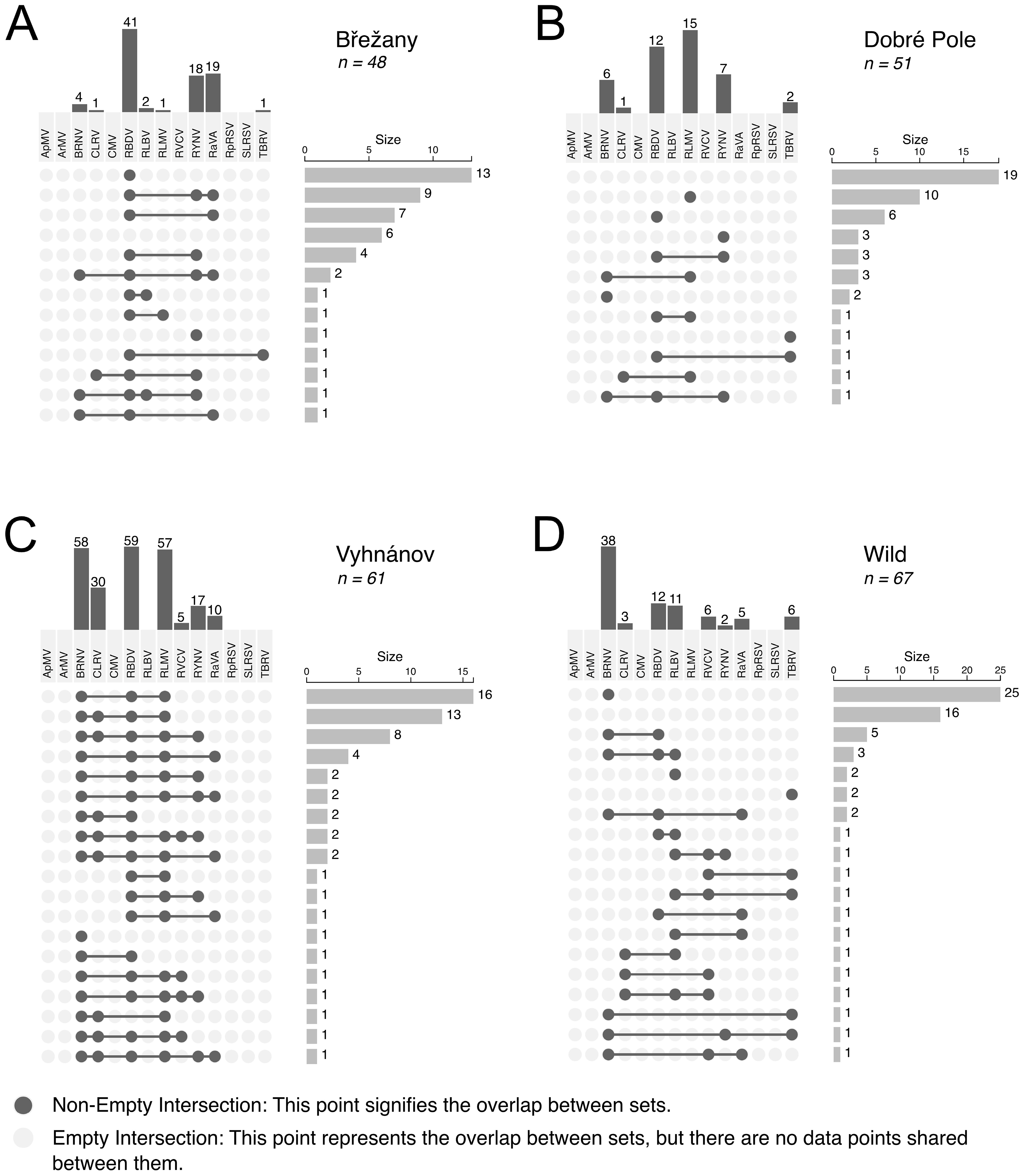 Viruses 17 01597 g005 Viruses 17 01597 g005
