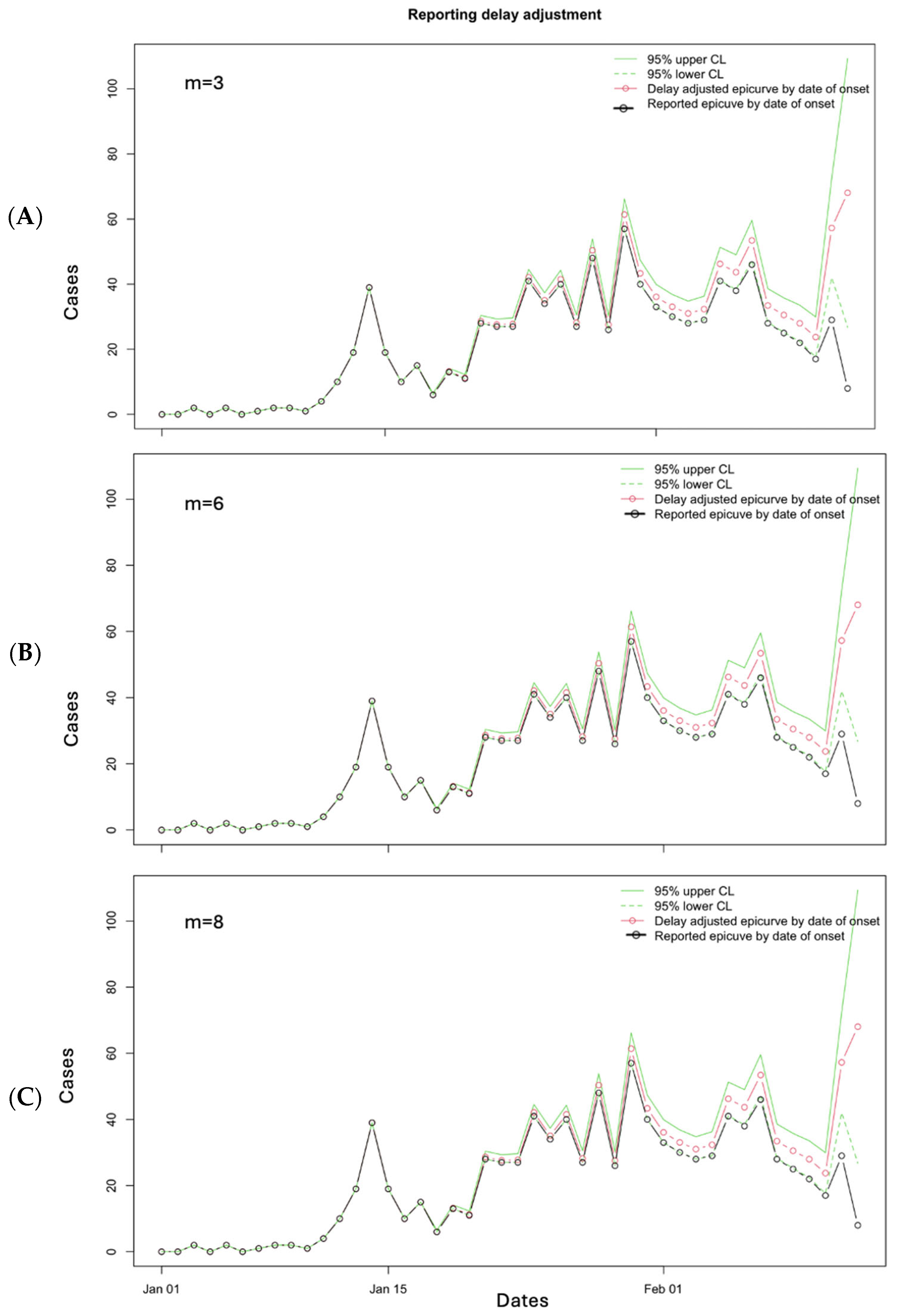 Viruses 17 01598 g017 Viruses 17 01598 g017