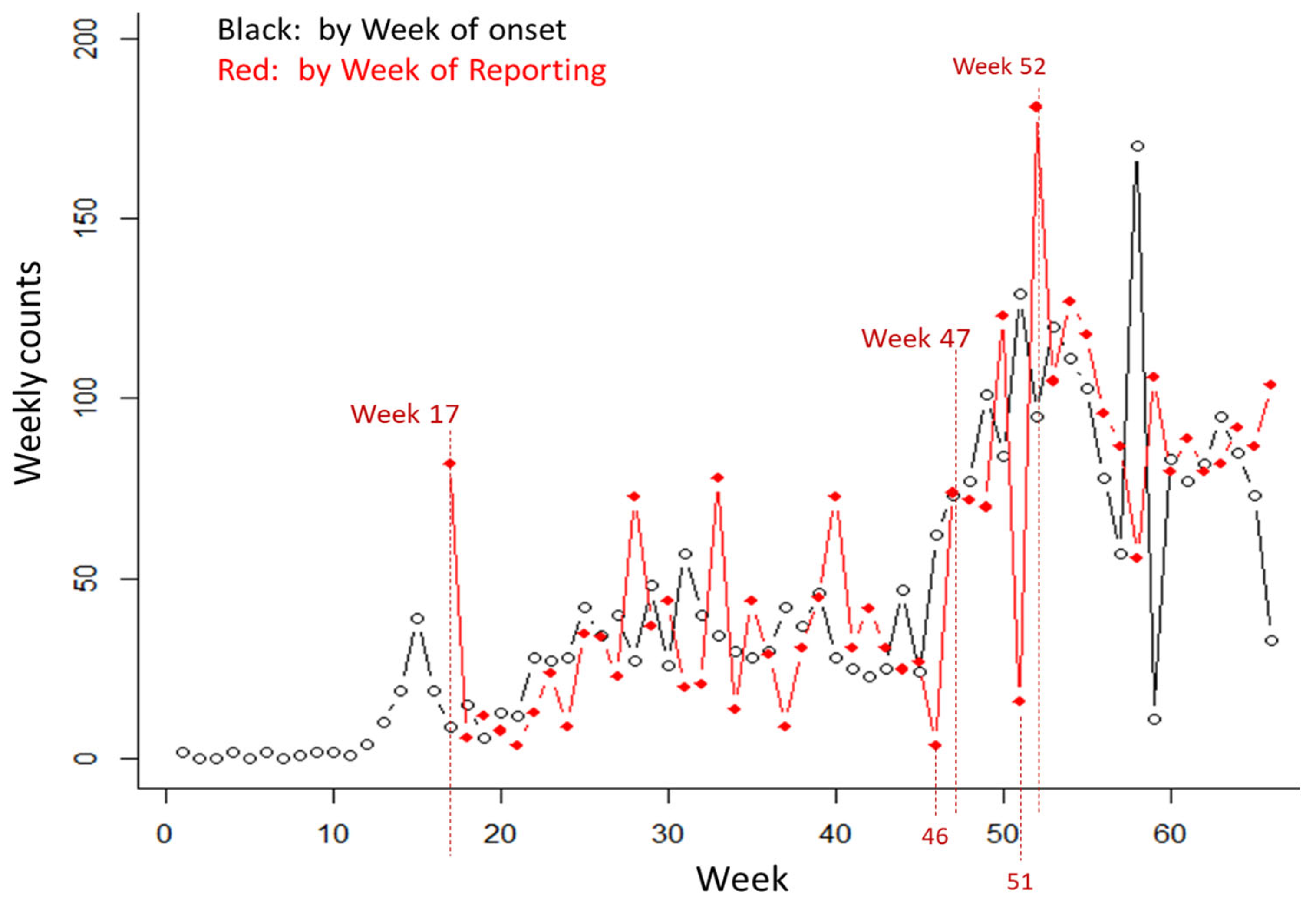 Viruses 17 01598 g023 Viruses 17 01598 g023