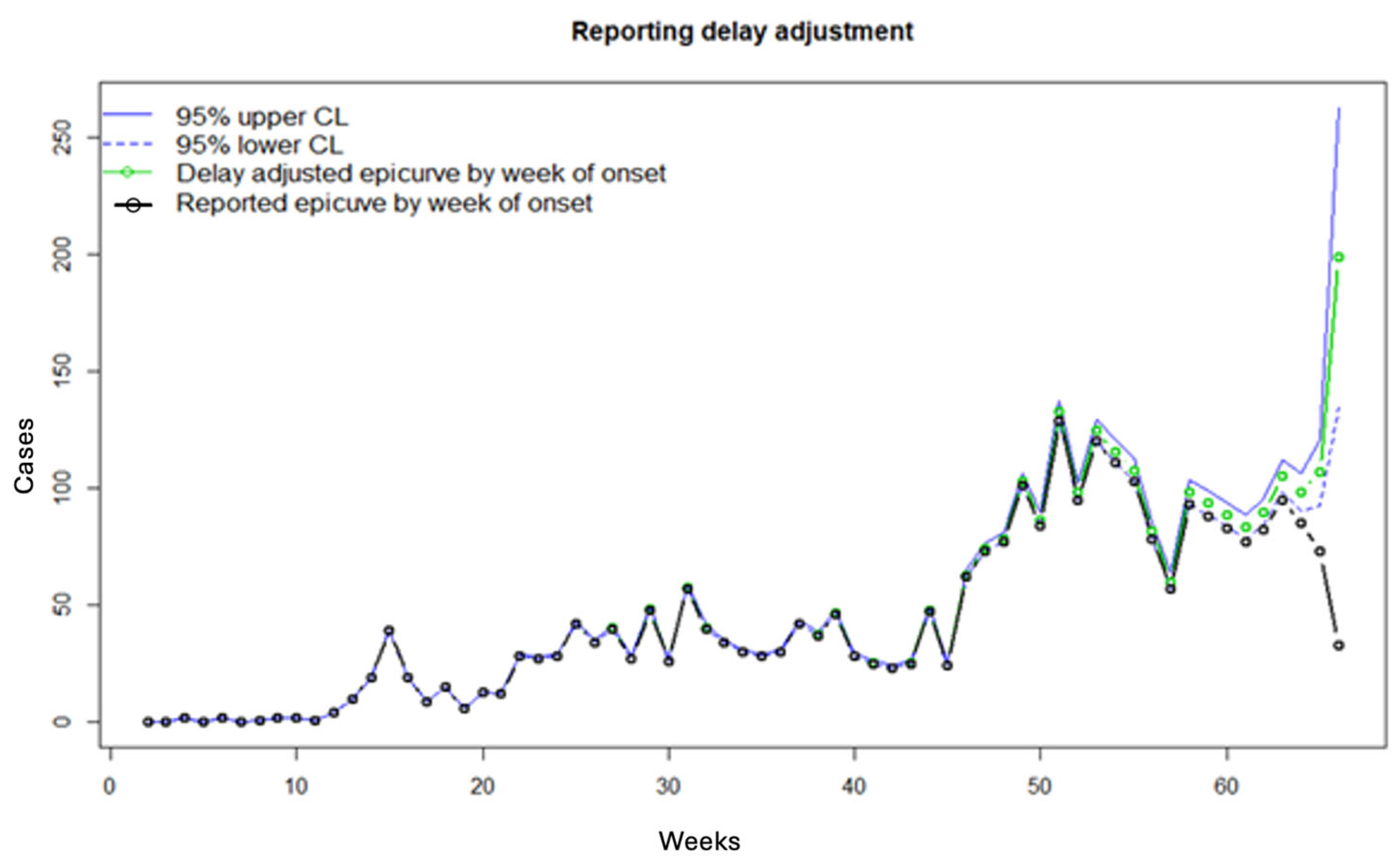 Viruses 17 01598 g024 Viruses 17 01598 g024